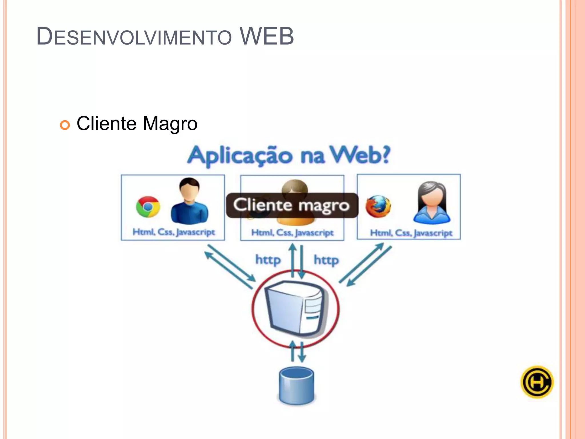  Cliente Magro
DESENVOLVIMENTO WEB
 