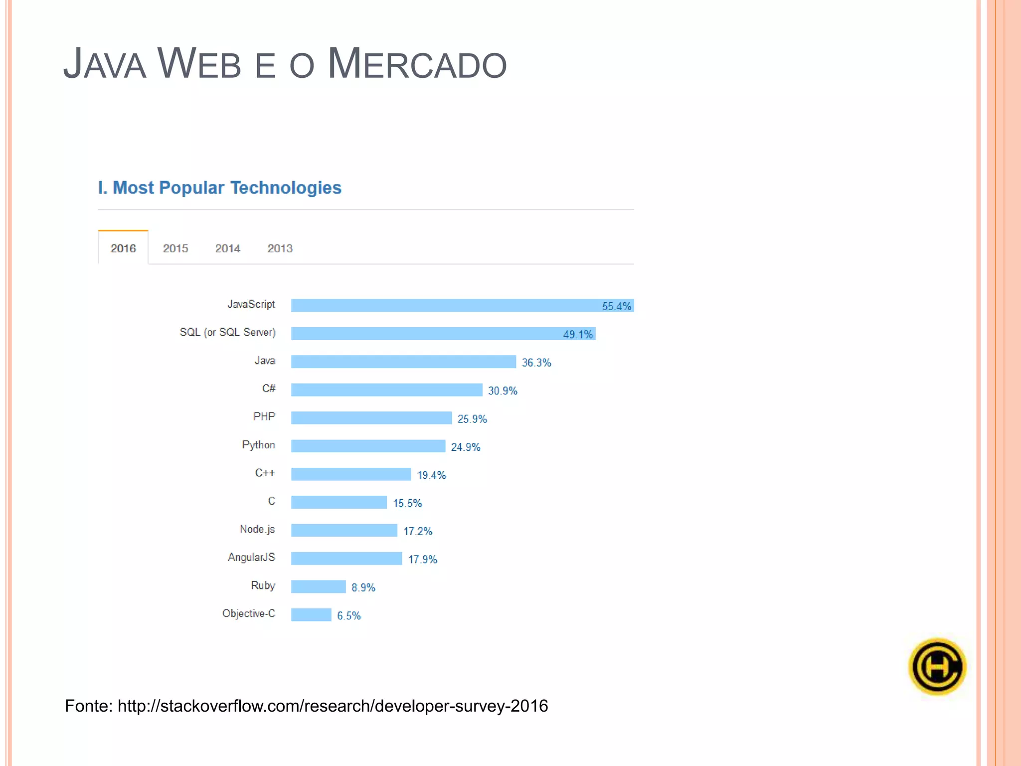  Software Livre
 Robustez, segurança, difusão, etc.
 Deploy em qualquer plataforma.
JAVA WEB E O MERCADO
 