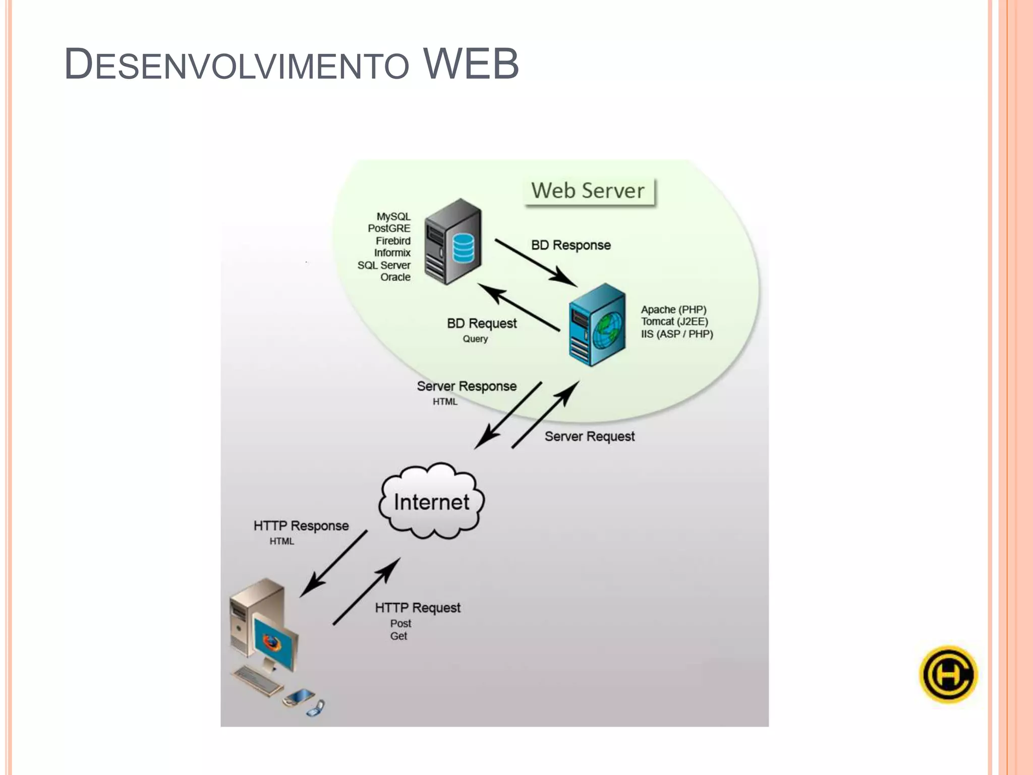 DESENVOLVIMENTO WEB
 