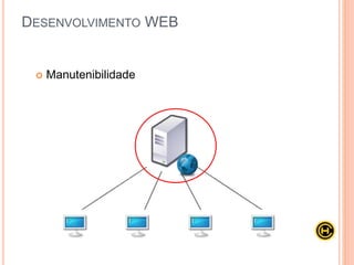  Manutenibilidade
DESENVOLVIMENTO WEB
 