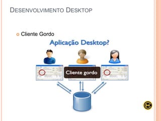  Cliente Gordo
DESENVOLVIMENTO DESKTOP
 