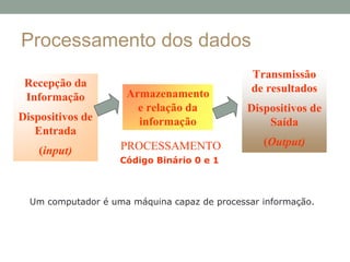Processamento dos dados
Recepção da
Informação
Dispositivos de
Entrada
(input)
Transmissão
de resultados
Dispositivos de
Saída
(Output)
PROCESSAMENTO
Armazenamento
e relação da
informação
Código Binário 0 e 1
Um computador é uma máquina capaz de processar informação.
 