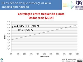 PRO3474 - Material de aula
Aula 1 - Eduardo S. Zancul
Há evidência de que presença na aula
impacta aprendizado
y = 4,8458x + 3,9869
R² = 0,5865
-
1,0
2,0
3,0
4,0
5,0
6,0
7,0
8,0
9,0
10,0
0% 10% 20% 30% 40% 50% 60% 70% 80% 90% 100%
Nota
Frequência
Correlação entre frequência e nota
Dados reais (2014)
 