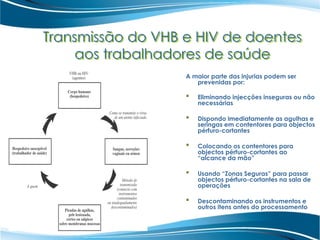 Transmissão do VHB e HIV de doentes
aos trabalhadores de saúde
A maior parte das injurias podem ser
prevenidas por:
 Eliminando injecções inseguras ou não
necessárias
 Dispondo imediatamente as agulhas e
seringas em contentores para objectos
pérfuro-cortantes
 Colocando os contentores para
objectos pérfuro-cortantes ao
“alcance da mão”
 Usando “Zonas Seguras” para passar
objectos pérfuro-cortantes na sala de
operações
 Descontaminando os instrumentos e
outros itens antes do processamento
 