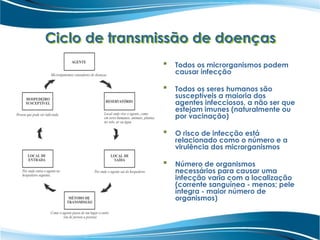 Ciclo de transmissão de doenças
 Todos os microrganismos podem
causar infecção
 Todos os seres humanos são
susceptíveis a maioria dos
agentes infecciosos, a não ser que
estejam imunes (naturalmente ou
por vacinação)
 O risco de infecção está
relacionado como o número e a
virulência dos microrganismos
 Número de organismos
necessários para causar uma
infecção varia com a localização
(corrente sanguínea - menos; pele
íntegra - maior número de
organismos)
 