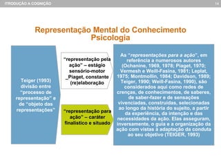 Representação Mental do Conhecimento Psicologia Teiger (1993) divisão entre “processo de representação” e de “objeto das representações” As “ representações para a ação ”, em referência a numerosos autores (Ochanine, 1969, 1978; Piaget, 1970; Vermesh e Weill-Fasina, 1981; Leplat, 1975; Montmollin, 1984; Davidson, 1989; Teiger, 1990; Weill-Fasina, 1990), são considerados aqui como redes de crenças, de conhecimentos, de saberes, de saber-fazer e de sensações vivenciadas, construídas, selecionadas ao longo da história do sujeito, a partir da experiência, da intenção e das necessidades da ação. Elas asseguram, inversamente, o guia e a organização da ação com vistas à adaptação da conduta ao seu objetivo (TEIGER, 1993) “ representação para ação” – caráter finalístico e situado “ representação pela ação” – estágio sensório-motor _Piaget, constante (re)elaboração 