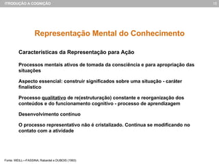Representação Mental do Conhecimento Características da Representação para Ação Processos mentais ativos de tomada da consciência e para apropriação das situações Aspecto essencial: construir significados sobre uma situação - caráter finalístico Processo  qualitativo  de re(estruturação) constante e reorganização dos conteúdos e do funcionamento cognitivo - processo de aprendizagem Desenvolvimento contínuo O processo representativo não é cristalizado. Continua se modificando no contato com a atividade Fonte: WEILL—FASSINA, Rabardel e DUBOIS (1993) 