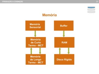 Mem ó ria Memória  Sensorial Memória  de Curto Termo - MCT Memória  de Longo Termo - MCT Buffer RAM Disco Rígido 