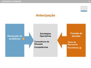 Antecipação Estratégias Operatórias Consciência da Situação Competências Resolução de problemas Tomada de decisão Tipos de Raciocínio Heurísticas 