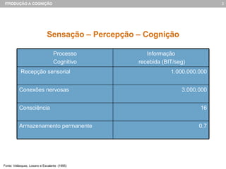 Sensação – Percepção – Cognição Fonte: Velásquez, Losano e Escalante  (1995) 0,7 Armazenamento permanente 16 Consciência 3.000.000 Conexões nervosas 1.000.000.000 Recepção sensorial Informação recebida (BIT/seg) Processo Cognitivo 