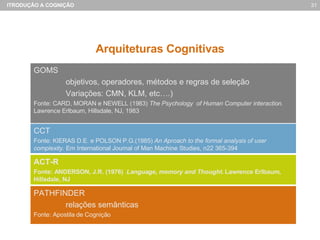 Arquiteturas Cognitivas ACT-R Fonte: ANDERSON, J.R. (1976)  Language, memory and Thought.  Lawrence Erlbaum, Hillsdale, NJ PATHFINDER relações semânticas Fonte: Apostila de Cognição  CCT Fonte: KIERAS D.E. e POLSON P.G.(1985)  An Aproach to the formal analysis of user complexity.  Em International Journal of Man Machine Studies, n22 365-394 GOMS objetivos, operadores, métodos e regras de seleção Variações: CMN, KLM, etc….) Fonte: CARD, MORAN e NEWELL (1983)  The Psychology  of Human Computer interaction.  Lawrence Erlbaum, Hillsdale, NJ, 1983 