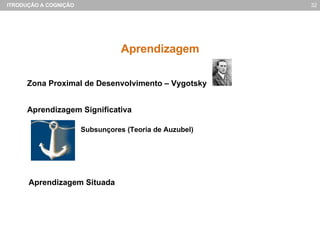 Aprendizagem Zona Proximal de Desenvolvimento – Vygotsky Aprendizagem Significativa Subsunçores (Teoria de Auzubel) Aprendizagem Situada 