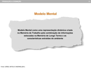 Modelo Mental Modelo Mental como uma representação dinâmica criada na Memória de Trabalho pela combinação de informações estocadas na Memória de Longo Termo e as características extraídas do ambiente Fonte: CAÑAS, ANTOLI E WAERNS (2001)  
