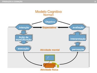 Modelo Cognitivo Norman Objetivo intenção avaliação interpretação Ação de especificação execução percepção Expectativa Atividade física ............ Atividade mental 