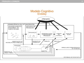 Modelo Cognitivo Endsley 
