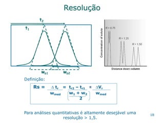 18
Resolução
wb2
t2
t1
wb1
Definição:
wmed
Rs =  tr = tr2 – tr1 = Vr
wmed
w1 + w2
2
Para análises quantitativas é altamente desejável uma
resolução > 1,5.
 