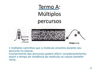 Termo A:
Múltiplos
percursos
• múltiplos caminhos que a molécula encontra durante seu
percurso na coluna;
•comprimento dos percursos podem diferir consideravelmente;
assim o tempo de residência da molécula na coluna também
varia;
21
 