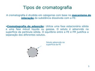Tipos de cromatografia
A cromatografia é dividida em categorias com base no mecanismo de
interação da substância dissolvida com a FE:
•Cromatografia de adsorção: Utiliza uma fase estacionária sólida
e uma fase móvel liquida ou gasosa. O soluto é adsorvido na
superfície da partícula sólida. O equilíbrio entre a FE e FM justifica a
separação dos diferentes solutos.
Soluto adsorvido na
superfície da FE
5
 