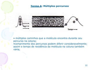 Termo A: Múltiplos percursos
• múltiplos caminhos que a molécula encontra durante seu
percurso na coluna;
•comprimento dos percursos podem diferir consideravelmente;
assim o tempo de residência da molécula na coluna também
varia;
22
 