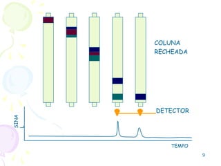 DETECTOR
COLUNA
RECHEADA
SINA
L
9
TEMPO
 