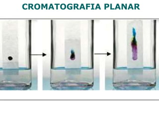 CROMATOGRAFIA PLANAR
 