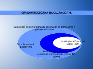 CURSO INTRODUÇÃO À EDUCAÇÃO DIGITAL Tecnologias na Educação: ensinando e aprendendo com as TIC (100h) Introdução à Educação Digital (40h) Complementação Local (40h) Caracteriza-se como formação continuada de professores e gestores escolares 