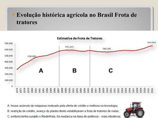 Evolução histórica agrícola no Brasil Frota de
tratores
26
 