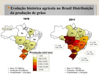 Evolução histórica agrícola no Brasil Distribuição
da produção de grãos
28
 