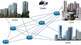 Satélite
Curitiba
Quebec
China
 