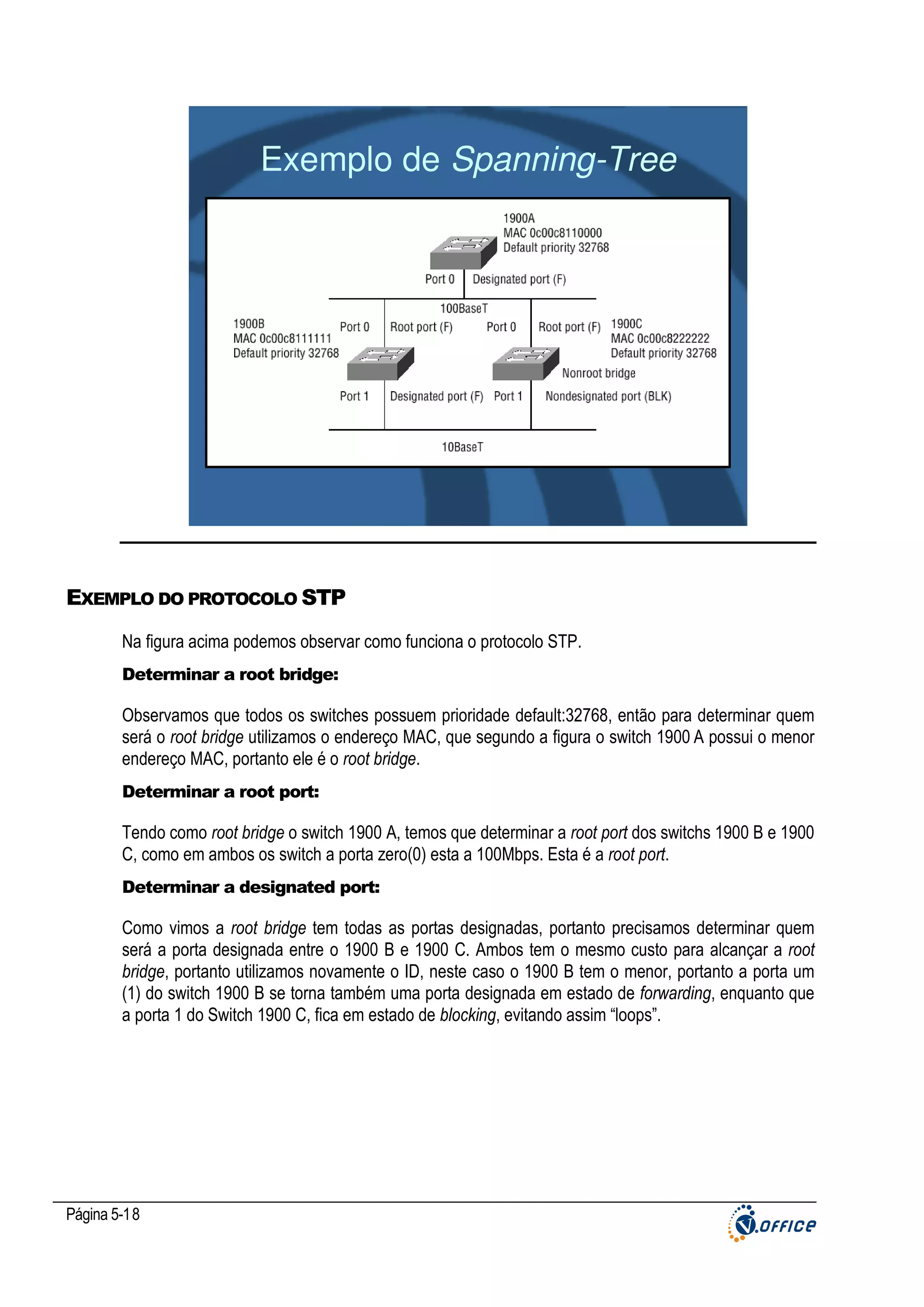Exemplo de Spanning-Tree

EXEMPLO DO PROTOCOLO STP
Na figura acima podemos observar como funciona o protocolo STP.
Determinar a root bridge:

Observamos que todos os switches possuem prioridade default:32768, então para determinar quem
será o root bridge utilizamos o endereço MAC, que segundo a figura o switch 1900 A possui o menor
endereço MAC, portanto ele é o root bridge.
Determinar a root port:

Tendo como root bridge o switch 1900 A, temos que determinar a root port dos switchs 1900 B e 1900
C, como em ambos os switch a porta zero(0) esta a 100Mbps. Esta é a root port.
Determinar a designated port:

Como vimos a root bridge tem todas as portas designadas, portanto precisamos determinar quem
será a porta designada entre o 1900 B e 1900 C. Ambos tem o mesmo custo para alcançar a root
bridge, portanto utilizamos novamente o ID, neste caso o 1900 B tem o menor, portanto a porta um
(1) do switch 1900 B se torna também uma porta designada em estado de forwarding, enquanto que
a porta 1 do Switch 1900 C, fica em estado de blocking, evitando assim “loops”.

Página 5-18

 