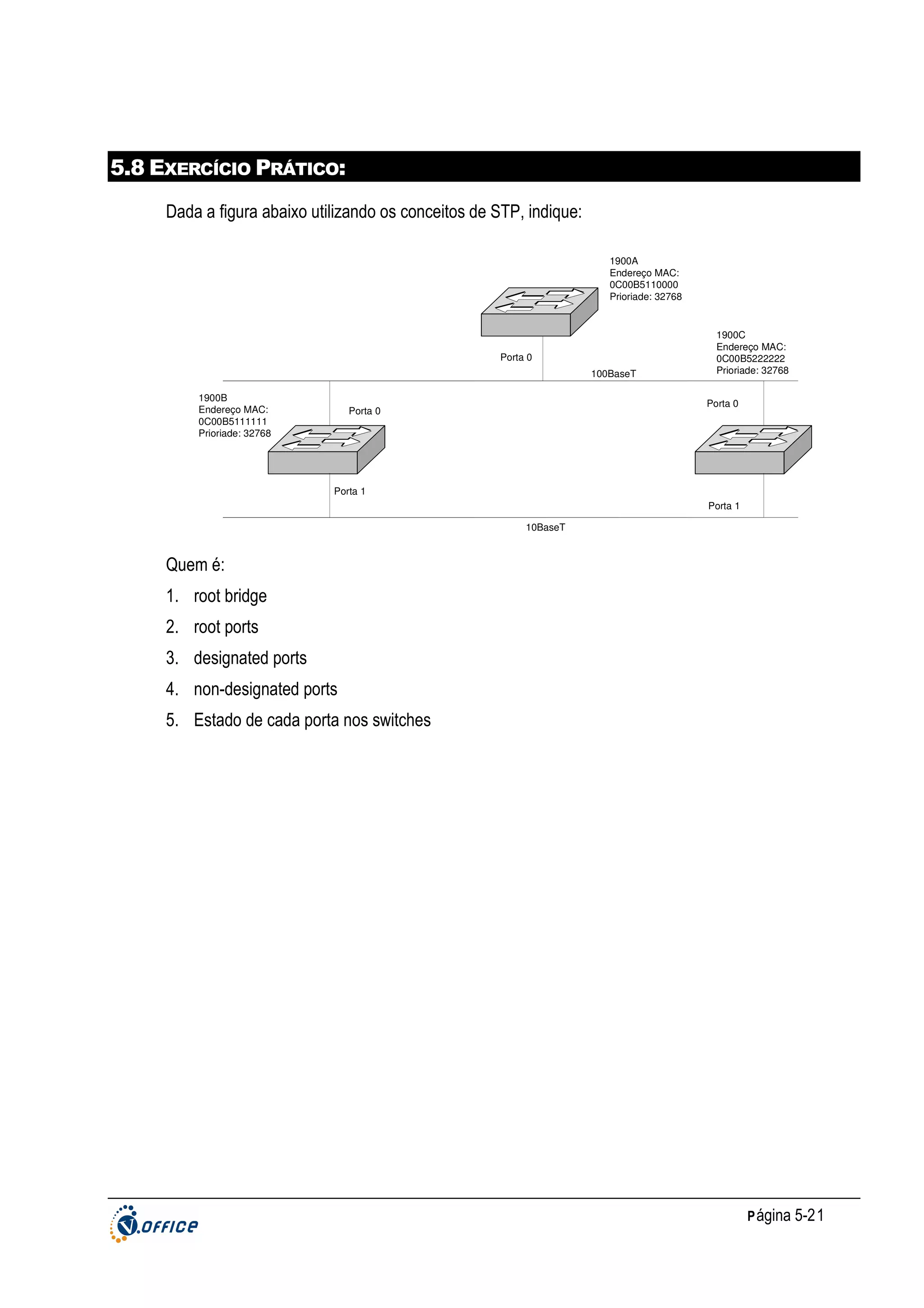 5.8 EXERCÍCIO PRÁTICO:
Dada a figura abaixo utilizando os conceitos de STP, indique:
1900A
Endereço MAC:
0C00B5110000
Prioriade: 32768

Porta 0
100BaseT
1900B
Endereço MAC:
0C00B5111111
Prioriade: 32768

1900C
Endereço MAC:
0C00B5222222
Prioriade: 32768
Porta 0

Porta 0

Porta 1
Porta 1
10BaseT

Quem é:
1. root bridge
2. root ports
3. designated ports
4. non-designated ports
5. Estado de cada porta nos switches

P ágina 5-21

 