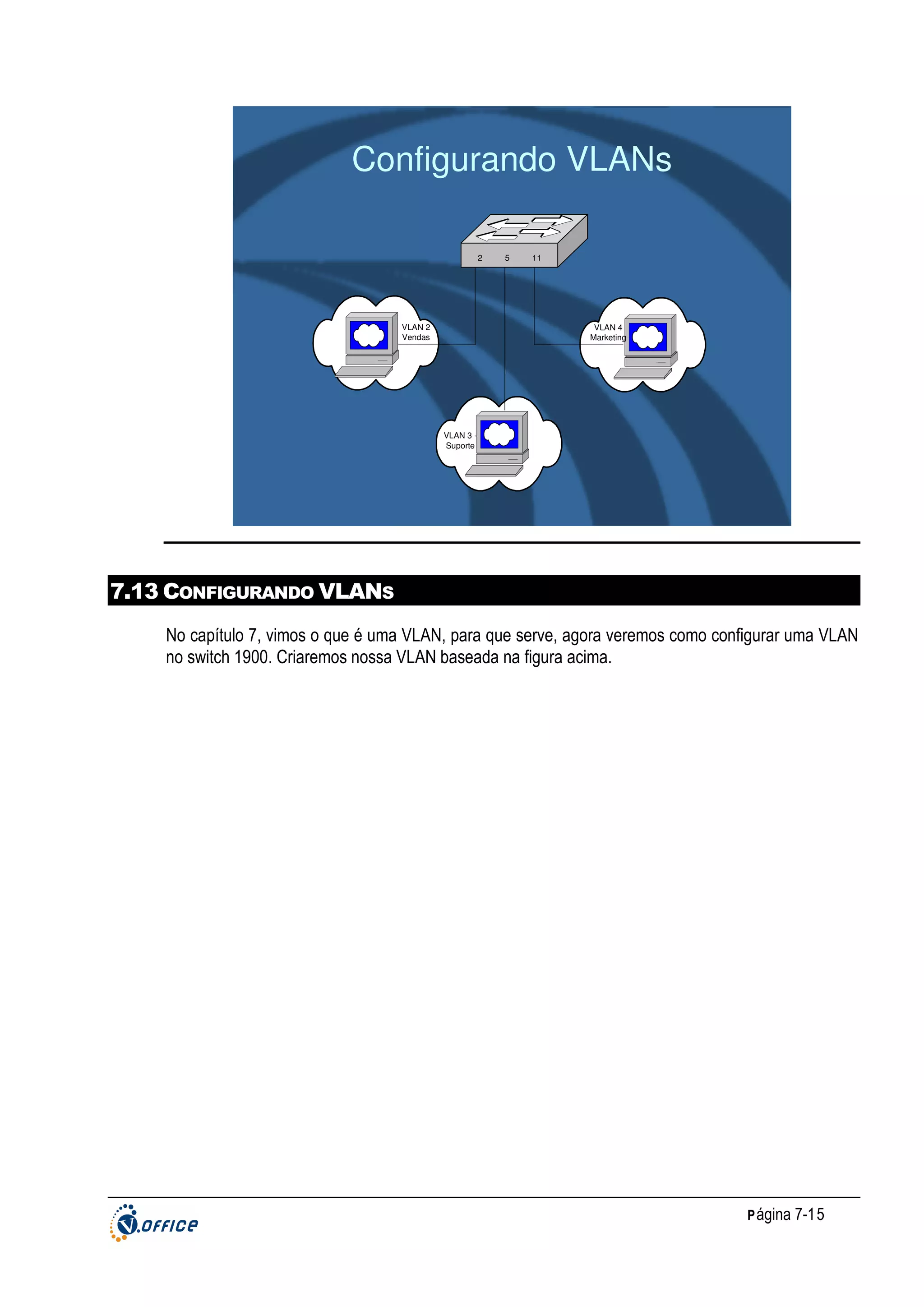 Configurando VLANs
2

VLAN 2
Vendas

5

11

VLAN 4
Marketing

VLAN 3 Suporte

7.13 CONFIGURANDO VLANS
No capítulo 7, vimos o que é uma VLAN, para que serve, agora veremos como configurar uma VLAN
no switch 1900. Criaremos nossa VLAN baseada na figura acima.

P ágina 7-15

 
