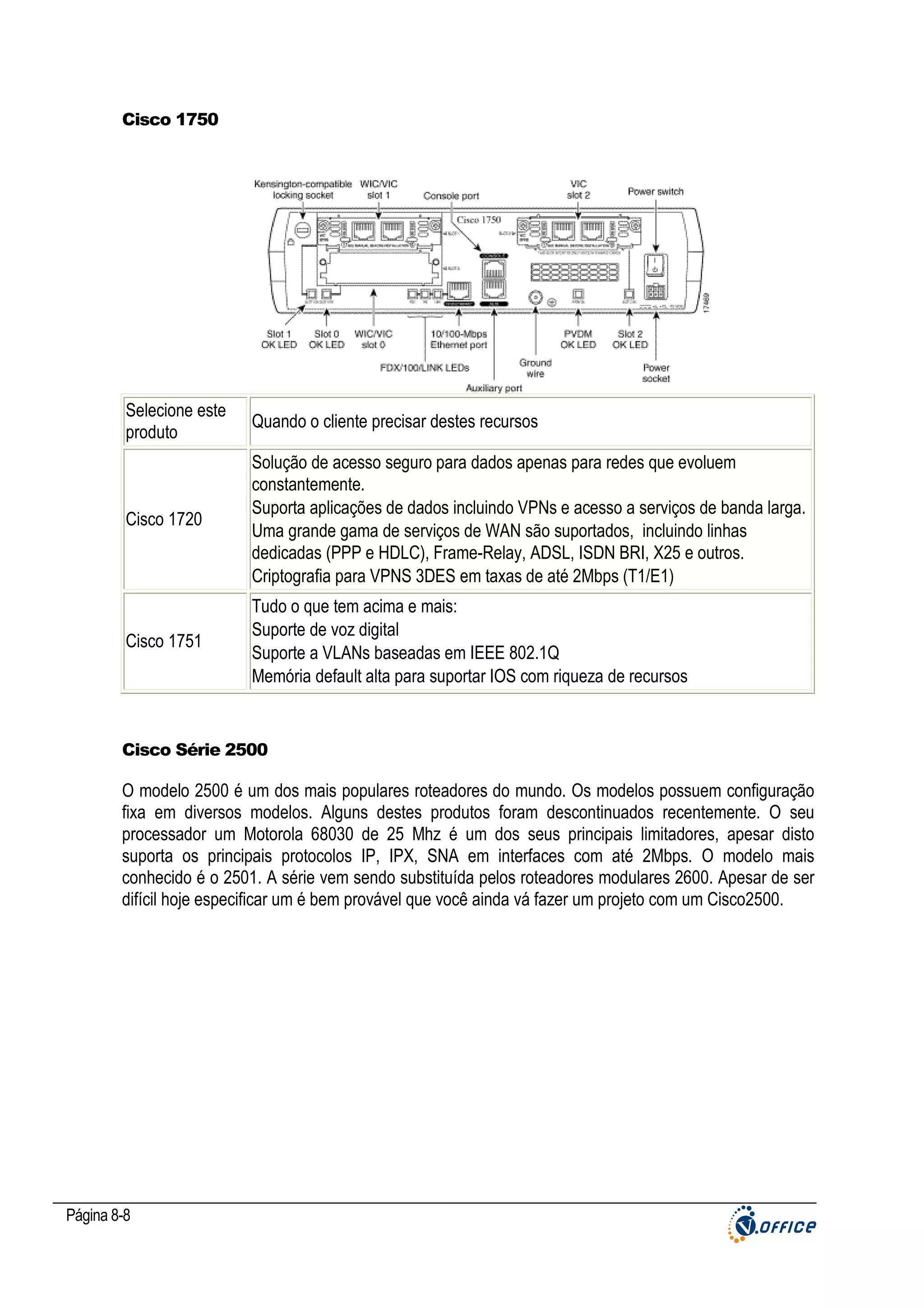 Cisco 1750

Selecione este
produto

Quando o cliente precisar destes recursos

Cisco 1720

Solução de acesso seguro para dados apenas para redes que evoluem
constantemente.
Suporta aplicações de dados incluindo VPNs e acesso a serviços de banda larga.
Uma grande gama de serviços de WAN são suportados, incluindo linhas
dedicadas (PPP e HDLC), Frame-Relay, ADSL, ISDN BRI, X25 e outros.
Criptografia para VPNS 3DES em taxas de até 2Mbps (T1/E1)

Cisco 1751

Tudo o que tem acima e mais:
Suporte de voz digital
Suporte a VLANs baseadas em IEEE 802.1Q
Memória default alta para suportar IOS com riqueza de recursos

Cisco Série 2500

O modelo 2500 é um dos mais populares roteadores do mundo. Os modelos possuem configuração
fixa em diversos modelos. Alguns destes produtos foram descontinuados recentemente. O seu
processador um Motorola 68030 de 25 Mhz é um dos seus principais limitadores, apesar disto
suporta os principais protocolos IP, IPX, SNA em interfaces com até 2Mbps. O modelo mais
conhecido é o 2501. A série vem sendo substituída pelos roteadores modulares 2600. Apesar de ser
difícil hoje especificar um é bem provável que você ainda vá fazer um projeto com um Cisco2500.

Página 8-8

 