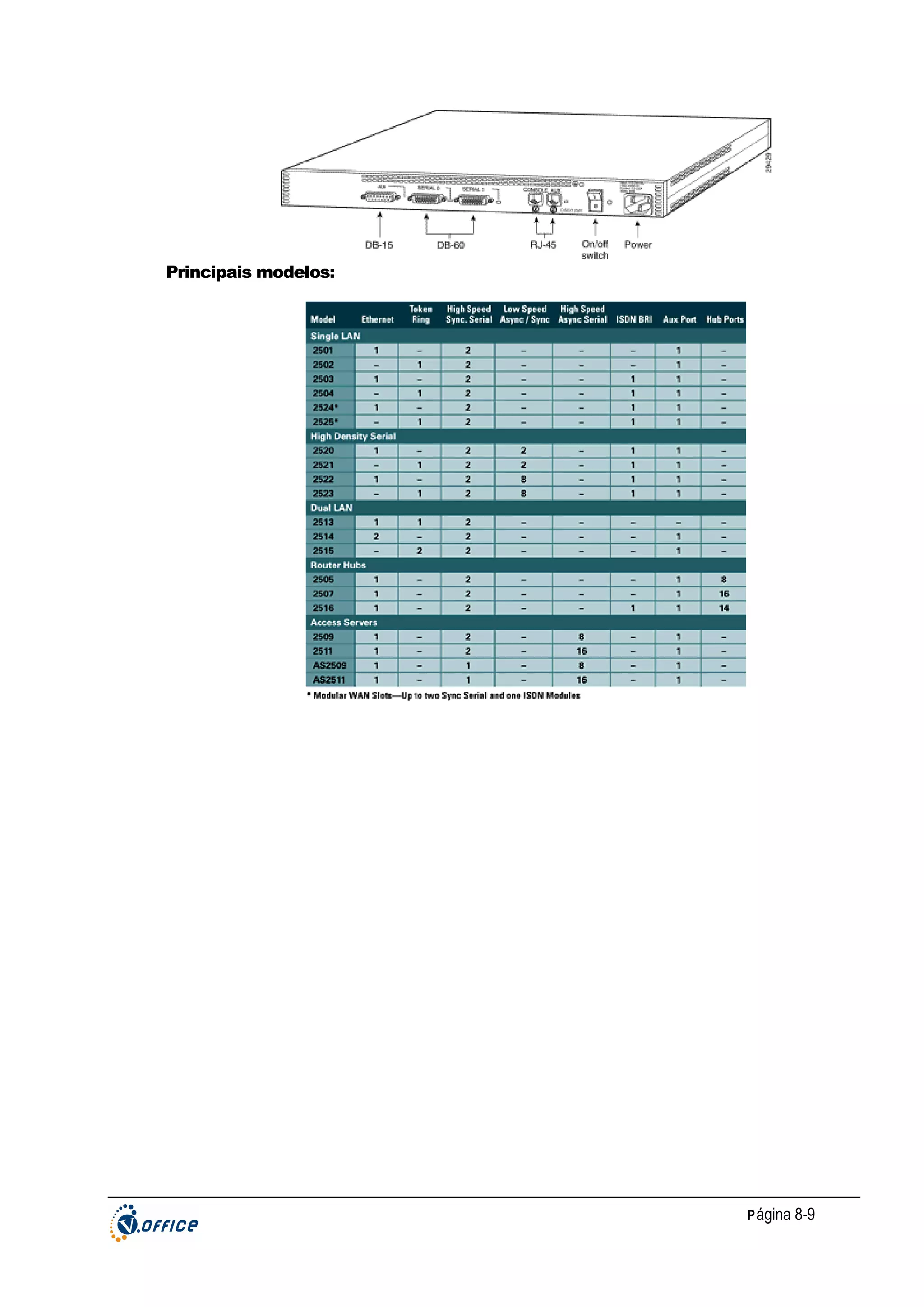 Principais modelos:

P ágina 8-9

 