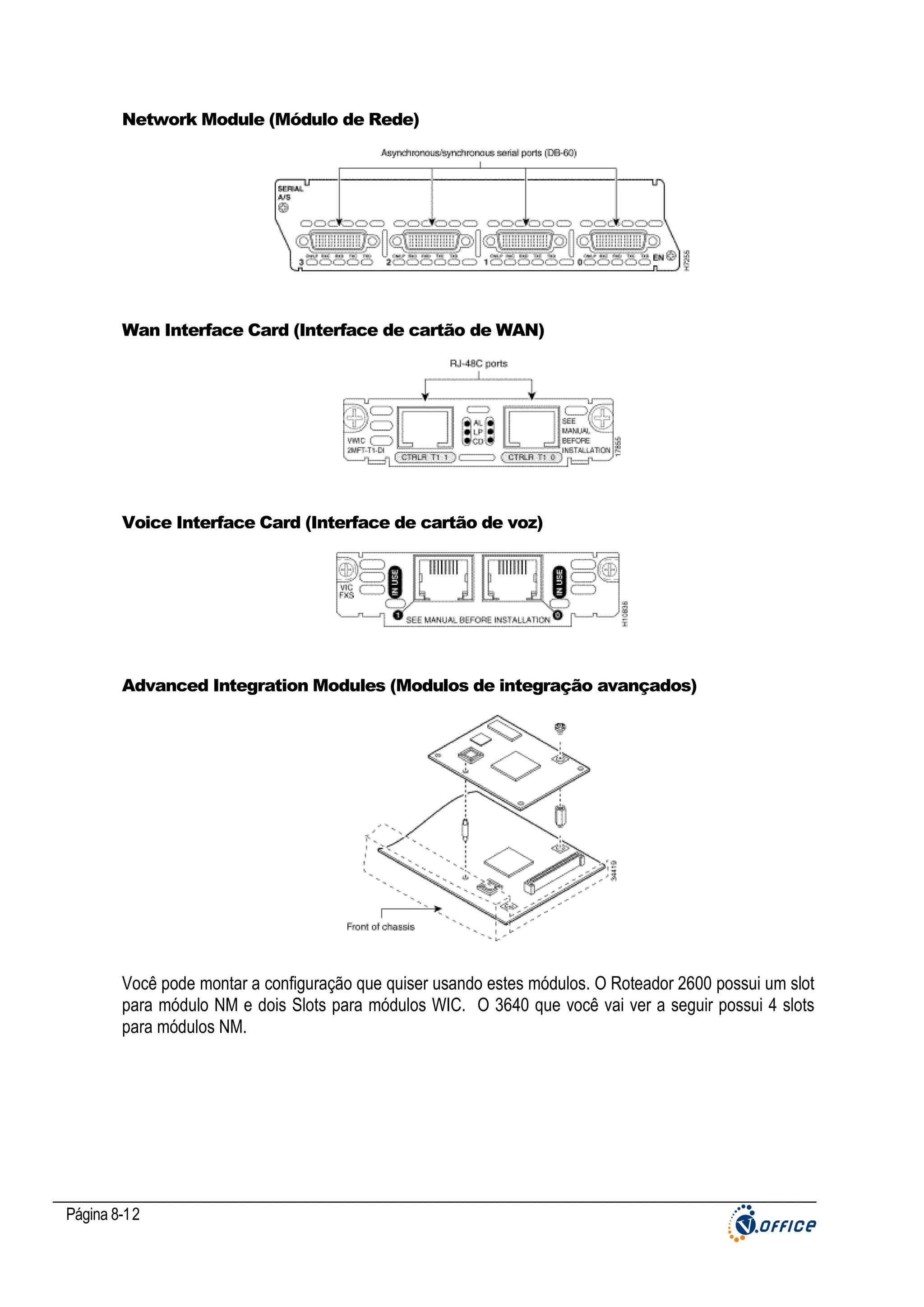 Network Module (Módulo de Rede)

Wan Interface Card (Interface de cartão de WAN)

Voice Interface Card (Interface de cartão de voz)

Advanced Integration Modules (Modulos de integração avançados)

Você pode montar a configuração que quiser usando estes módulos. O Roteador 2600 possui um slot
para módulo NM e dois Slots para módulos WIC. O 3640 que você vai ver a seguir possui 4 slots
para módulos NM.

Página 8-12

 