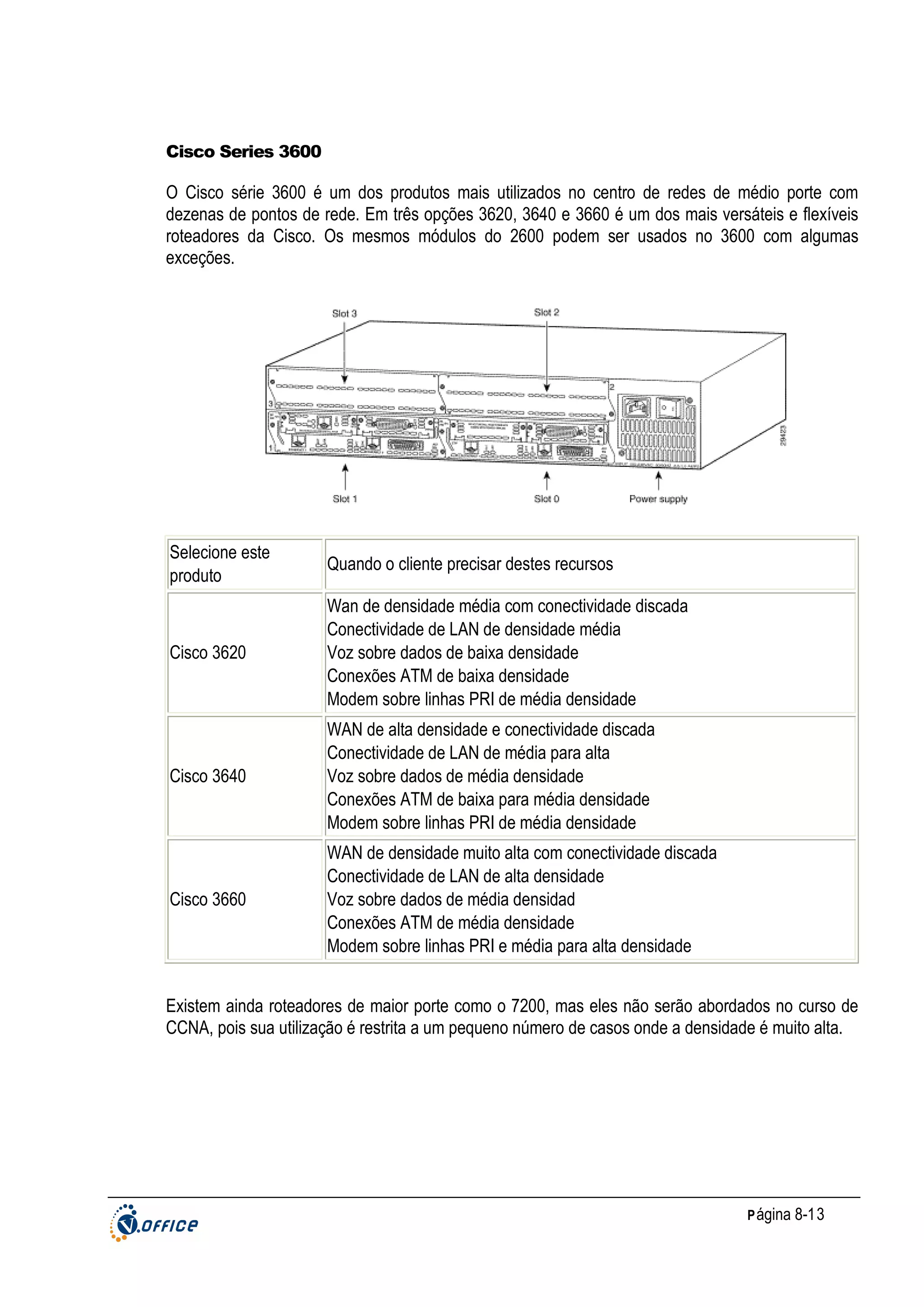 Cisco Series 3600

O Cisco série 3600 é um dos produtos mais utilizados no centro de redes de médio porte com
dezenas de pontos de rede. Em três opções 3620, 3640 e 3660 é um dos mais versáteis e flexíveis
roteadores da Cisco. Os mesmos módulos do 2600 podem ser usados no 3600 com algumas
exceções.

Selecione este
produto

Quando o cliente precisar destes recursos

Cisco 3620

Wan de densidade média com conectividade discada
Conectividade de LAN de densidade média
Voz sobre dados de baixa densidade
Conexões ATM de baixa densidade
Modem sobre linhas PRI de média densidade

Cisco 3640

WAN de alta densidade e conectividade discada
Conectividade de LAN de média para alta
Voz sobre dados de média densidade
Conexões ATM de baixa para média densidade
Modem sobre linhas PRI de média densidade

Cisco 3660

WAN de densidade muito alta com conectividade discada
Conectividade de LAN de alta densidade
Voz sobre dados de média densidad
Conexões ATM de média densidade
Modem sobre linhas PRI e média para alta densidade

Existem ainda roteadores de maior porte como o 7200, mas eles não serão abordados no curso de
CCNA, pois sua utilização é restrita a um pequeno número de casos onde a densidade é muito alta.

P ágina 8-13

 