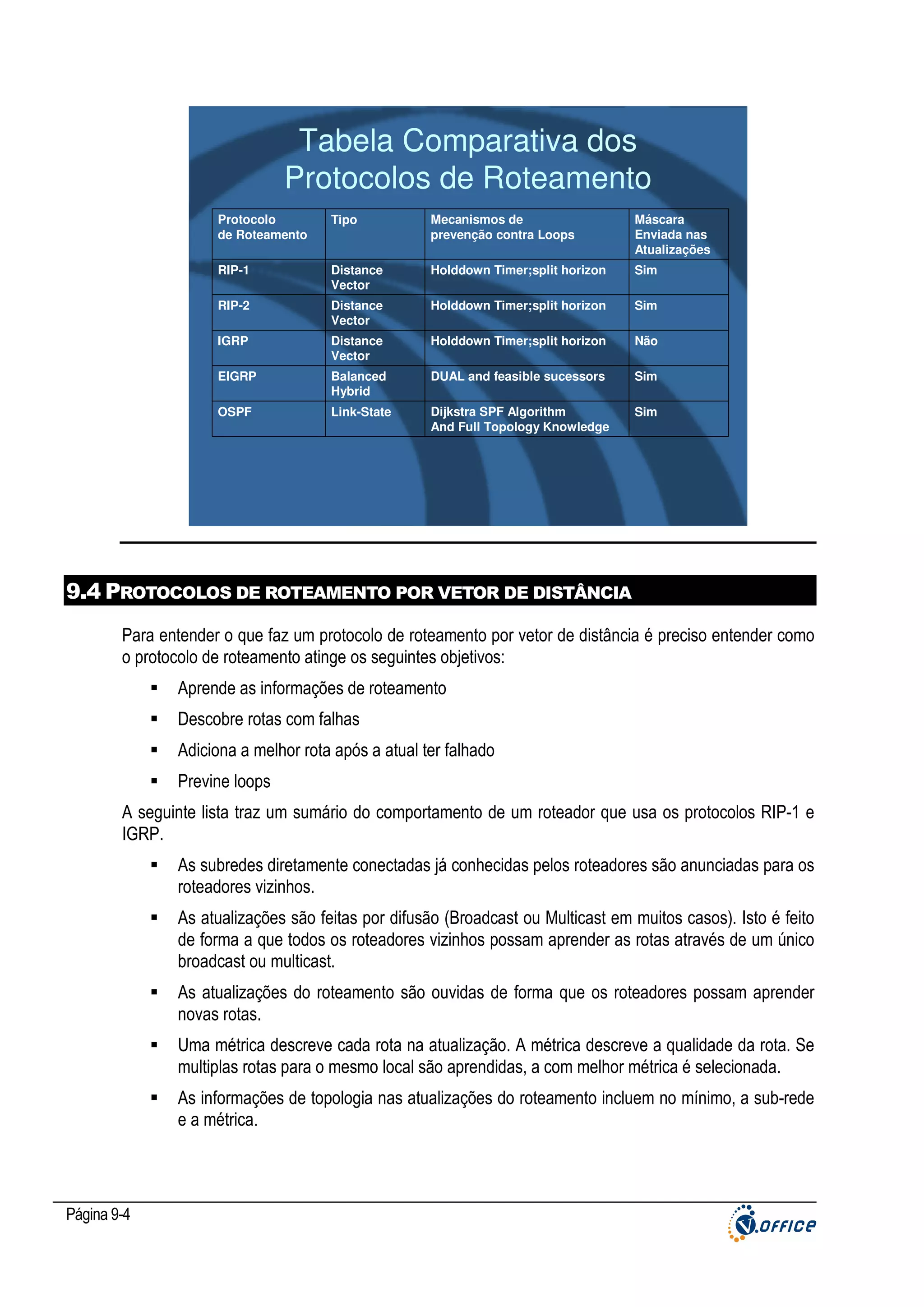 Tabela Comparativa dos
Protocolos de Roteamento
Protocolo
de Roteamento

Tipo

Mecanismos de
prevenção contra Loops

Máscara
Enviada nas
Atualizações

RIP-1

Distance
Vector

Holddown Timer;split horizon

Sim

RIP-2

Distance
Vector

Holddown Timer;split horizon

Sim

IGRP

Distance
Vector

Holddown Timer;split horizon

Não

EIGRP

Balanced
Hybrid

DUAL and feasible sucessors

Sim

OSPF

Link-State

Dijkstra SPF Algorithm
And Full Topology Knowledge

Sim

9.4 PROTOCOLOS DE ROTEAMENTO POR VETOR DE DISTÂNCIA
Para entender o que faz um protocolo de roteamento por vetor de distância é preciso entender como
o protocolo de roteamento atinge os seguintes objetivos:
Aprende as informações de roteamento
Descobre rotas com falhas
Adiciona a melhor rota após a atual ter falhado
Previne loops
A seguinte lista traz um sumário do comportamento de um roteador que usa os protocolos RIP-1 e
IGRP.
As subredes diretamente conectadas já conhecidas pelos roteadores são anunciadas para os
roteadores vizinhos.
As atualizações são feitas por difusão (Broadcast ou Multicast em muitos casos). Isto é feito
de forma a que todos os roteadores vizinhos possam aprender as rotas através de um único
broadcast ou multicast.
As atualizações do roteamento são ouvidas de forma que os roteadores possam aprender
novas rotas.
Uma métrica descreve cada rota na atualização. A métrica descreve a qualidade da rota. Se
multiplas rotas para o mesmo local são aprendidas, a com melhor métrica é selecionada.
As informações de topologia nas atualizações do roteamento incluem no mínimo, a sub-rede
e a métrica.

Página 9-4

 