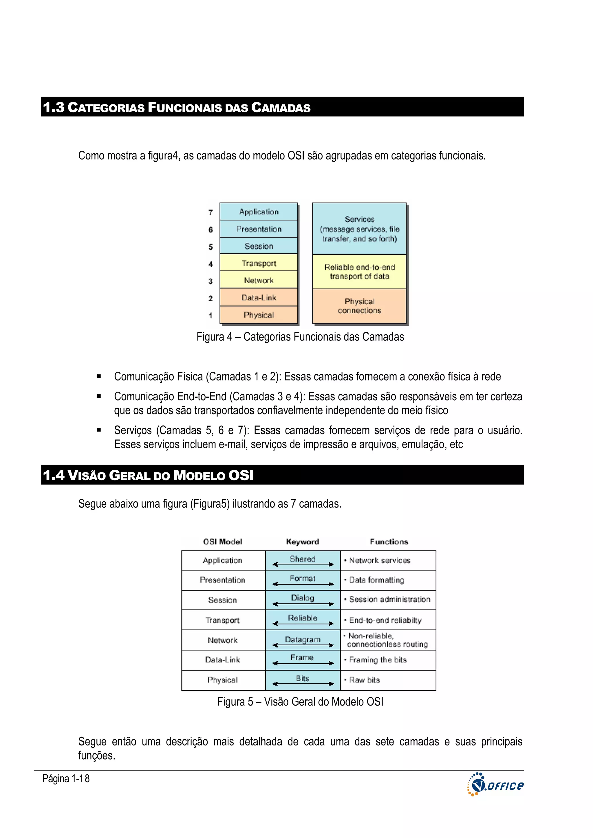 1.3 CATEGORIAS FUNCIONAIS DAS CAMADAS

Como mostra a figura4, as camadas do modelo OSI são agrupadas em categorias funcionais.

Figura 4 – Categorias Funcionais das Camadas
Comunicação Física (Camadas 1 e 2): Essas camadas fornecem a conexão física à rede
Comunicação End-to-End (Camadas 3 e 4): Essas camadas são responsáveis em ter certeza
que os dados são transportados confiavelmente independente do meio físico
Serviços (Camadas 5, 6 e 7): Essas camadas fornecem serviços de rede para o usuário.
Esses serviços incluem e-mail, serviços de impressão e arquivos, emulação, etc

1.4 VISÃO GERAL DO MODELO OSI
Segue abaixo uma figura (Figura5) ilustrando as 7 camadas.

Figura 5 – Visão Geral do Modelo OSI
Segue então uma descrição mais detalhada de cada uma das sete camadas e suas principais
funções.
Página 1-18

 