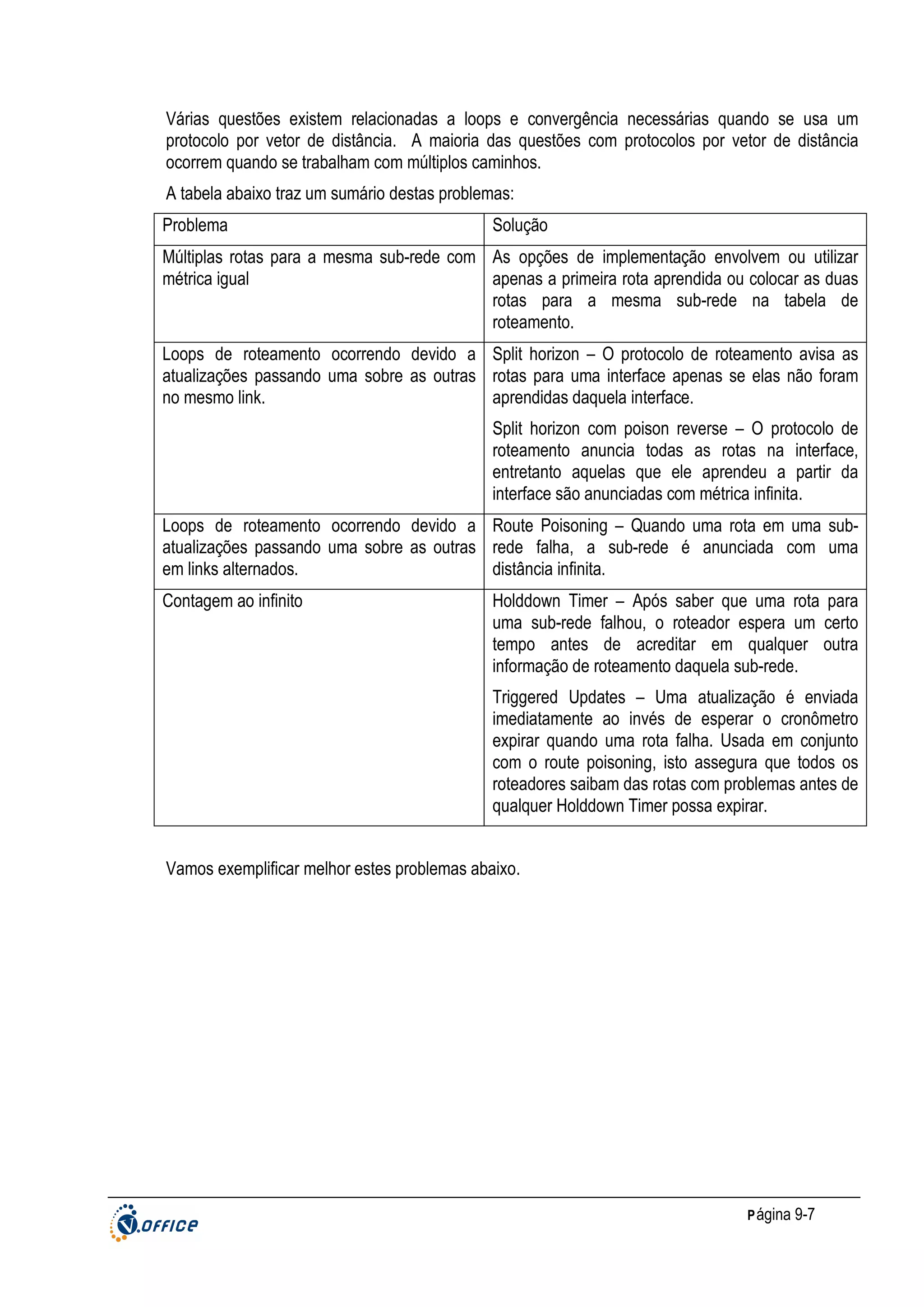 Várias questões existem relacionadas a loops e convergência necessárias quando se usa um
protocolo por vetor de distância. A maioria das questões com protocolos por vetor de distância
ocorrem quando se trabalham com múltiplos caminhos.
A tabela abaixo traz um sumário destas problemas:
Problema

Solução

Múltiplas rotas para a mesma sub-rede com As opções de implementação envolvem ou utilizar
métrica igual
apenas a primeira rota aprendida ou colocar as duas
rotas para a mesma sub-rede na tabela de
roteamento.
Loops de roteamento ocorrendo devido a Split horizon – O protocolo de roteamento avisa as
atualizações passando uma sobre as outras rotas para uma interface apenas se elas não foram
no mesmo link.
aprendidas daquela interface.
Split horizon com poison reverse – O protocolo de
roteamento anuncia todas as rotas na interface,
entretanto aquelas que ele aprendeu a partir da
interface são anunciadas com métrica infinita.
Loops de roteamento ocorrendo devido a Route Poisoning – Quando uma rota em uma subatualizações passando uma sobre as outras rede falha, a sub-rede é anunciada com uma
em links alternados.
distância infinita.
Contagem ao infinito

Holddown Timer – Após saber que uma rota para
uma sub-rede falhou, o roteador espera um certo
tempo antes de acreditar em qualquer outra
informação de roteamento daquela sub-rede.
Triggered Updates – Uma atualização é enviada
imediatamente ao invés de esperar o cronômetro
expirar quando uma rota falha. Usada em conjunto
com o route poisoning, isto assegura que todos os
roteadores saibam das rotas com problemas antes de
qualquer Holddown Timer possa expirar.

Vamos exemplificar melhor estes problemas abaixo.

P ágina 9-7

 
