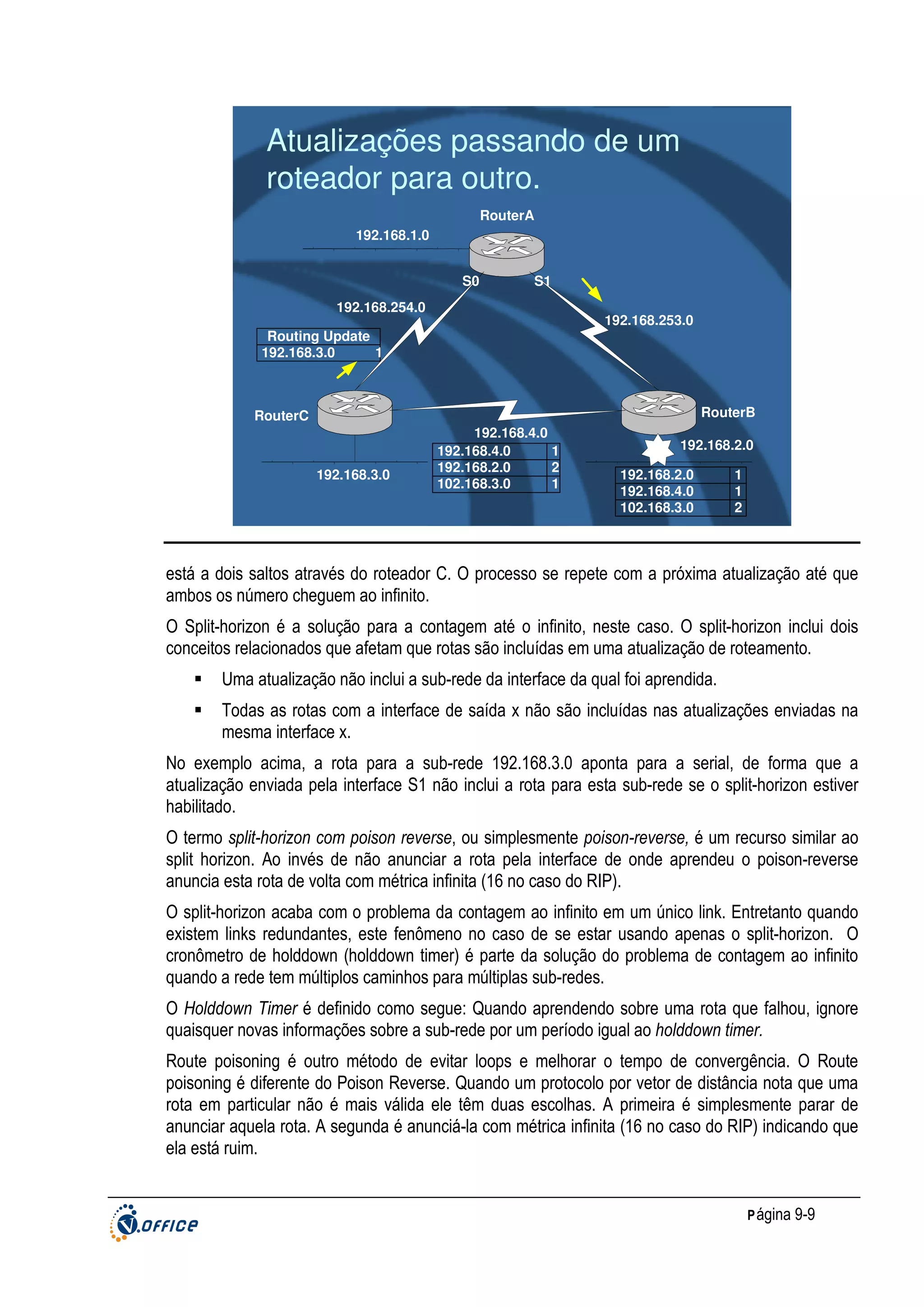 Atualizações passando de um
roteador para outro.
RouterA
192.168.1.0
S0

S1

192.168.254.0

192.168.253.0

Routing Update
192.168.3.0
1

RouterB

RouterC

192.168.3.0

192.168.4.0
192.168.4.0
1
2
192.168.2.0
102.168.3.0
1

192.168.2.0
192.168.2.0
192.168.4.0
102.168.3.0

1
1
2

está a dois saltos através do roteador C. O processo se repete com a próxima atualização até que
ambos os número cheguem ao infinito.
O Split-horizon é a solução para a contagem até o infinito, neste caso. O split-horizon inclui dois
conceitos relacionados que afetam que rotas são incluídas em uma atualização de roteamento.
Uma atualização não inclui a sub-rede da interface da qual foi aprendida.
Todas as rotas com a interface de saída x não são incluídas nas atualizações enviadas na
mesma interface x.
No exemplo acima, a rota para a sub-rede 192.168.3.0 aponta para a serial, de forma que a
atualização enviada pela interface S1 não inclui a rota para esta sub-rede se o split-horizon estiver
habilitado.
O termo split-horizon com poison reverse, ou simplesmente poison-reverse, é um recurso similar ao
split horizon. Ao invés de não anunciar a rota pela interface de onde aprendeu o poison-reverse
anuncia esta rota de volta com métrica infinita (16 no caso do RIP).
O split-horizon acaba com o problema da contagem ao infinito em um único link. Entretanto quando
existem links redundantes, este fenômeno no caso de se estar usando apenas o split-horizon. O
cronômetro de holddown (holddown timer) é parte da solução do problema de contagem ao infinito
quando a rede tem múltiplos caminhos para múltiplas sub-redes.
O Holddown Timer é definido como segue: Quando aprendendo sobre uma rota que falhou, ignore
quaisquer novas informações sobre a sub-rede por um período igual ao holddown timer.
Route poisoning é outro método de evitar loops e melhorar o tempo de convergência. O Route
poisoning é diferente do Poison Reverse. Quando um protocolo por vetor de distância nota que uma
rota em particular não é mais válida ele têm duas escolhas. A primeira é simplesmente parar de
anunciar aquela rota. A segunda é anunciá-la com métrica infinita (16 no caso do RIP) indicando que
ela está ruim.

P ágina 9-9

 