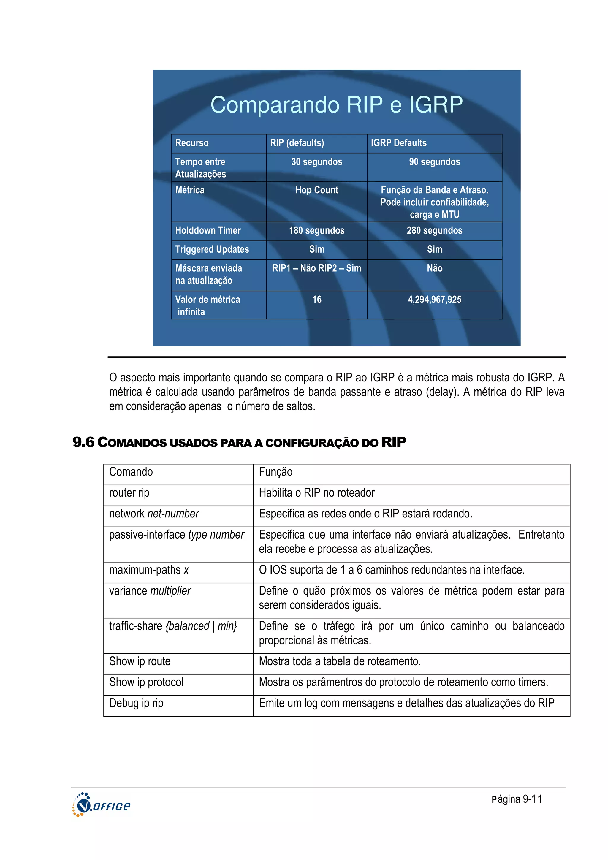 Comparando RIP e IGRP
Recurso
Tempo entre
Atualizações

RIP (defaults)

IGRP Defaults

30 segundos

90 segundos

Hop Count

Função da Banda e Atraso.
Pode incluir confiabilidade,
carga e MTU

180 segundos

280 segundos

Sim

Sim

Máscara enviada
na atualização

RIP1 – Não RIP2 – Sim

Não

Valor de métrica
infinita

16

4,294,967,925

Métrica

Holddown Timer
Triggered Updates

O aspecto mais importante quando se compara o RIP ao IGRP é a métrica mais robusta do IGRP. A
métrica é calculada usando parâmetros de banda passante e atraso (delay). A métrica do RIP leva
em consideração apenas o número de saltos.

9.6 COMANDOS USADOS PARA A CONFIGURAÇÃO DO RIP
Comando

Função

router rip

Habilita o RIP no roteador

network net-number

Especifica as redes onde o RIP estará rodando.

passive-interface type number

Especifica que uma interface não enviará atualizações. Entretanto
ela recebe e processa as atualizações.

maximum-paths x

O IOS suporta de 1 a 6 caminhos redundantes na interface.

variance multiplier

Define o quão próximos os valores de métrica podem estar para
serem considerados iguais.

traffic-share {balanced | min}

Define se o tráfego irá por um único caminho ou balanceado
proporcional às métricas.

Show ip route

Mostra toda a tabela de roteamento.

Show ip protocol

Mostra os parâmentros do protocolo de roteamento como timers.

Debug ip rip

Emite um log com mensagens e detalhes das atualizações do RIP

P ágina 9-11

 