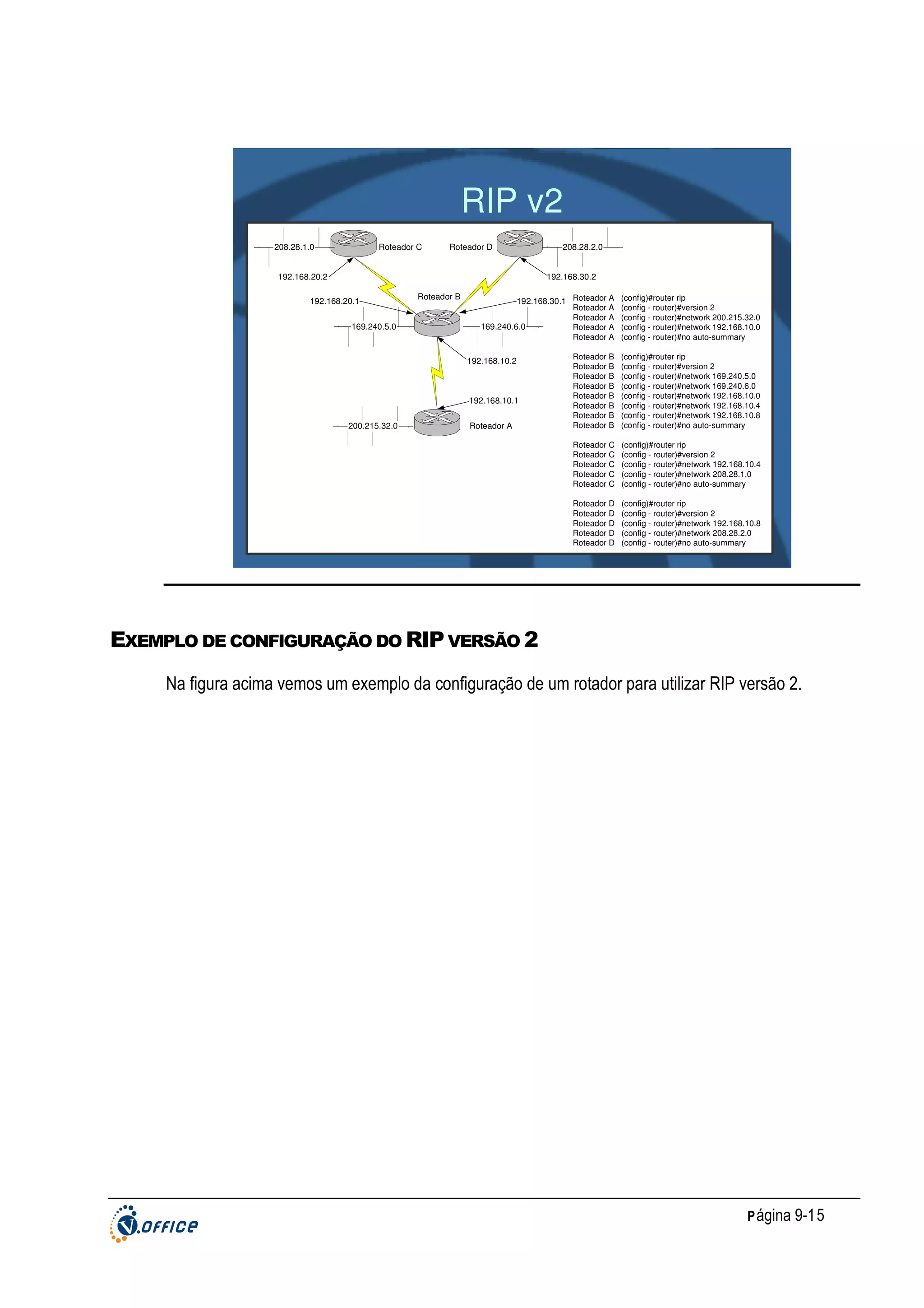 RIP v2
208.28.1.0

Roteador C

Roteador D

192.168.20.2

208.28.2.0
192.168.30.2

Roteador B

(config)#router rip
(config - router)#version 2
(config - router)#network 200.215.32.0
(config - router)#network 192.168.10.0
(config - router)#no auto-summary

Roteador B
Roteador B
Roteador B
Roteador B
Roteador B
Roteador B
Roteador B
Roteador B

(config)#router rip
(config - router)#version 2
(config - router)#network 169.240.5.0
(config - router)#network 169.240.6.0
(config - router)#network 192.168.10.0
(config - router)#network 192.168.10.4
(config - router)#network 192.168.10.8
(config - router)#no auto-summary
(config)#router rip
(config - router)#version 2
(config - router)#network 192.168.10.4
(config - router)#network 208.28.1.0
(config - router)#no auto-summary

Roteador D
Roteador D
Roteador D
Roteador D
Roteador D

169.240.5.0

192.168.30.1 Roteador A
Roteador A
Roteador A
169.240.6.0
Roteador A
Roteador A

Roteador C
Roteador C
Roteador C
Roteador C
Roteador C

192.168.20.1

(config)#router rip
(config - router)#version 2
(config - router)#network 192.168.10.8
(config - router)#network 208.28.2.0
(config - router)#no auto-summary

192.168.10.2

192.168.10.1
200.215.32.0

Roteador A

EXEMPLO DE CONFIGURAÇÃO DO RIP VERSÃO 2
Na figura acima vemos um exemplo da configuração de um rotador para utilizar RIP versão 2.

P ágina 9-15

 