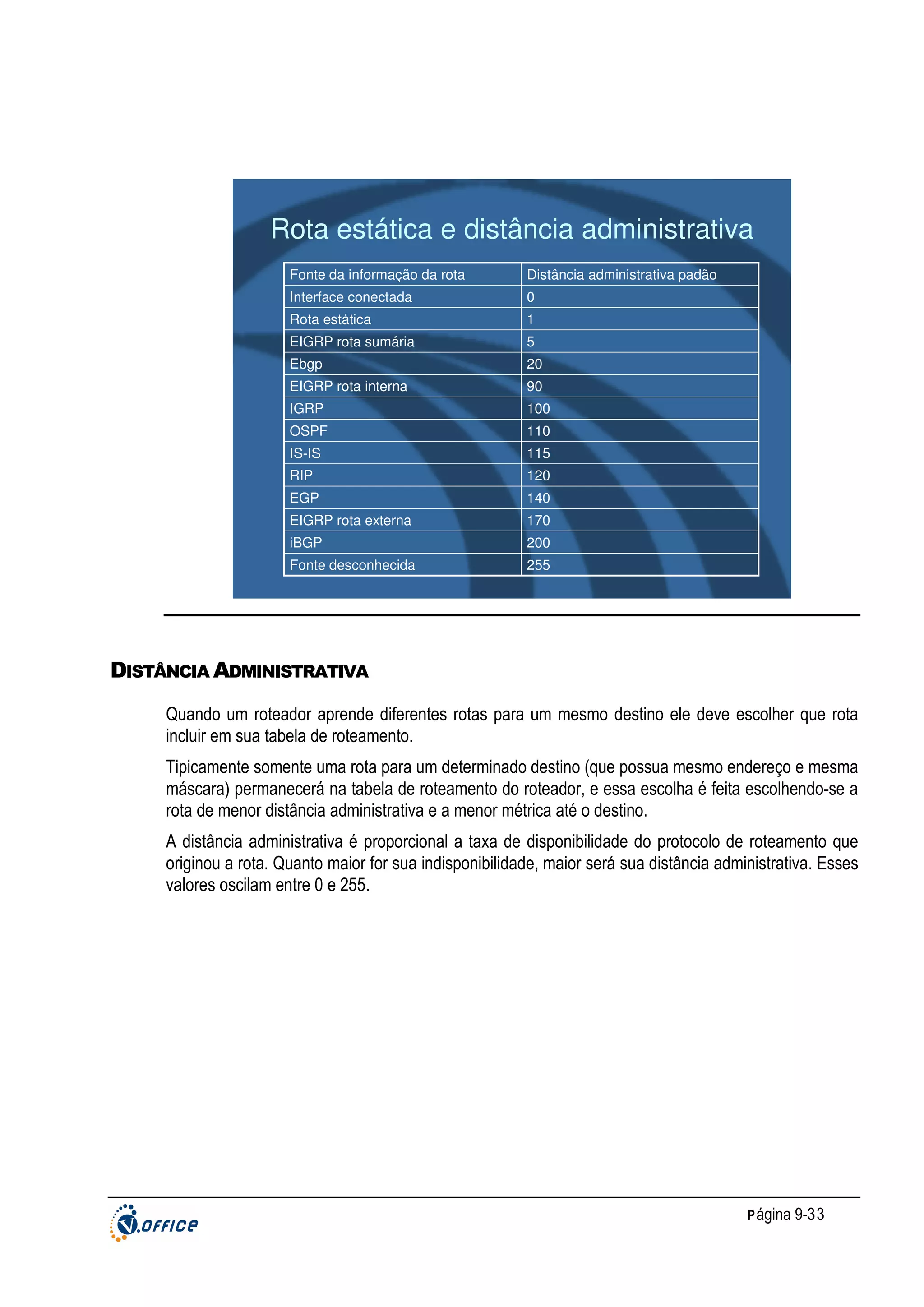Rota estática e distância administrativa
Fonte da informação da rota

Distância administrativa padão

Interface conectada

0

Rota estática

1

EIGRP rota sumária

5

Ebgp

20

EIGRP rota interna

90

IGRP

100

OSPF

110

IS-IS

115

RIP

120

EGP

140

EIGRP rota externa

170

iBGP

200

Fonte desconhecida

255

DISTÂNCIA ADMINISTRATIVA
Quando um roteador aprende diferentes rotas para um mesmo destino ele deve escolher que rota
incluir em sua tabela de roteamento.
Tipicamente somente uma rota para um determinado destino (que possua mesmo endereço e mesma
máscara) permanecerá na tabela de roteamento do roteador, e essa escolha é feita escolhendo-se a
rota de menor distância administrativa e a menor métrica até o destino.
A distância administrativa é proporcional a taxa de disponibilidade do protocolo de roteamento que
originou a rota. Quanto maior for sua indisponibilidade, maior será sua distância administrativa. Esses
valores oscilam entre 0 e 255.

P ágina 9-33

 