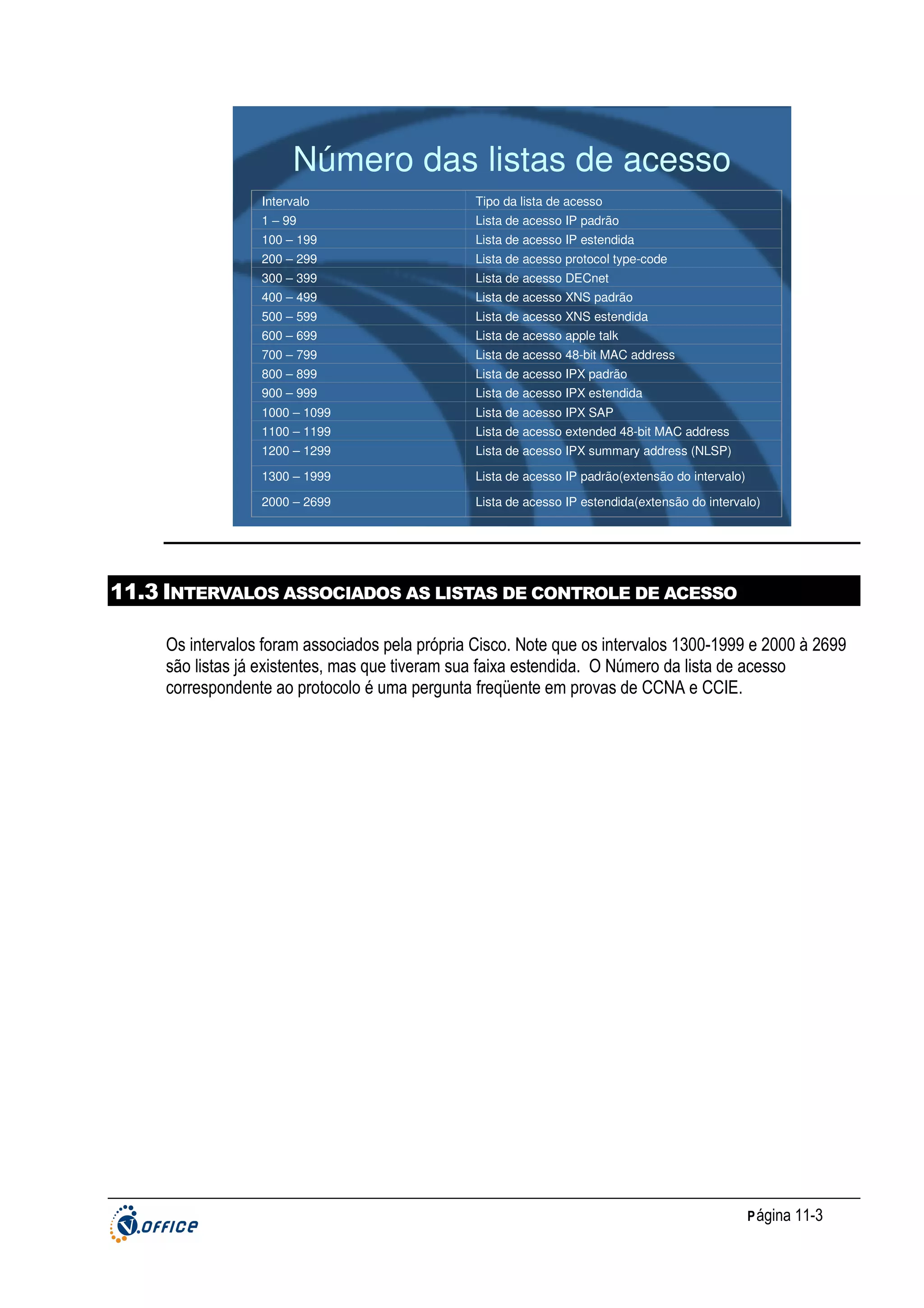 Número das listas de acesso
Intervalo

Tipo da lista de acesso

1 – 99

Lista de acesso IP padrão

100 – 199

Lista de acesso IP estendida

200 – 299

Lista de acesso protocol type-code

300 – 399

Lista de acesso DECnet

400 – 499

Lista de acesso XNS padrão

500 – 599

Lista de acesso XNS estendida

600 – 699

Lista de acesso apple talk

700 – 799

Lista de acesso 48-bit MAC address

800 – 899

Lista de acesso IPX padrão

900 – 999

Lista de acesso IPX estendida

1000 – 1099

Lista de acesso IPX SAP

1100 – 1199

Lista de acesso extended 48-bit MAC address

1200 – 1299

Lista de acesso IPX summary address (NLSP)

1300 – 1999

Lista de acesso IP padrão(extensão do intervalo)

2000 – 2699

Lista de acesso IP estendida(extensão do intervalo)

11.3 INTERVALOS ASSOCIADOS AS LISTAS DE CONTROLE DE ACESSO
Os intervalos foram associados pela própria Cisco. Note que os intervalos 1300-1999 e 2000 à 2699
são listas já existentes, mas que tiveram sua faixa estendida. O Número da lista de acesso
correspondente ao protocolo é uma pergunta freqüente em provas de CCNA e CCIE.

P ágina 11-3

 