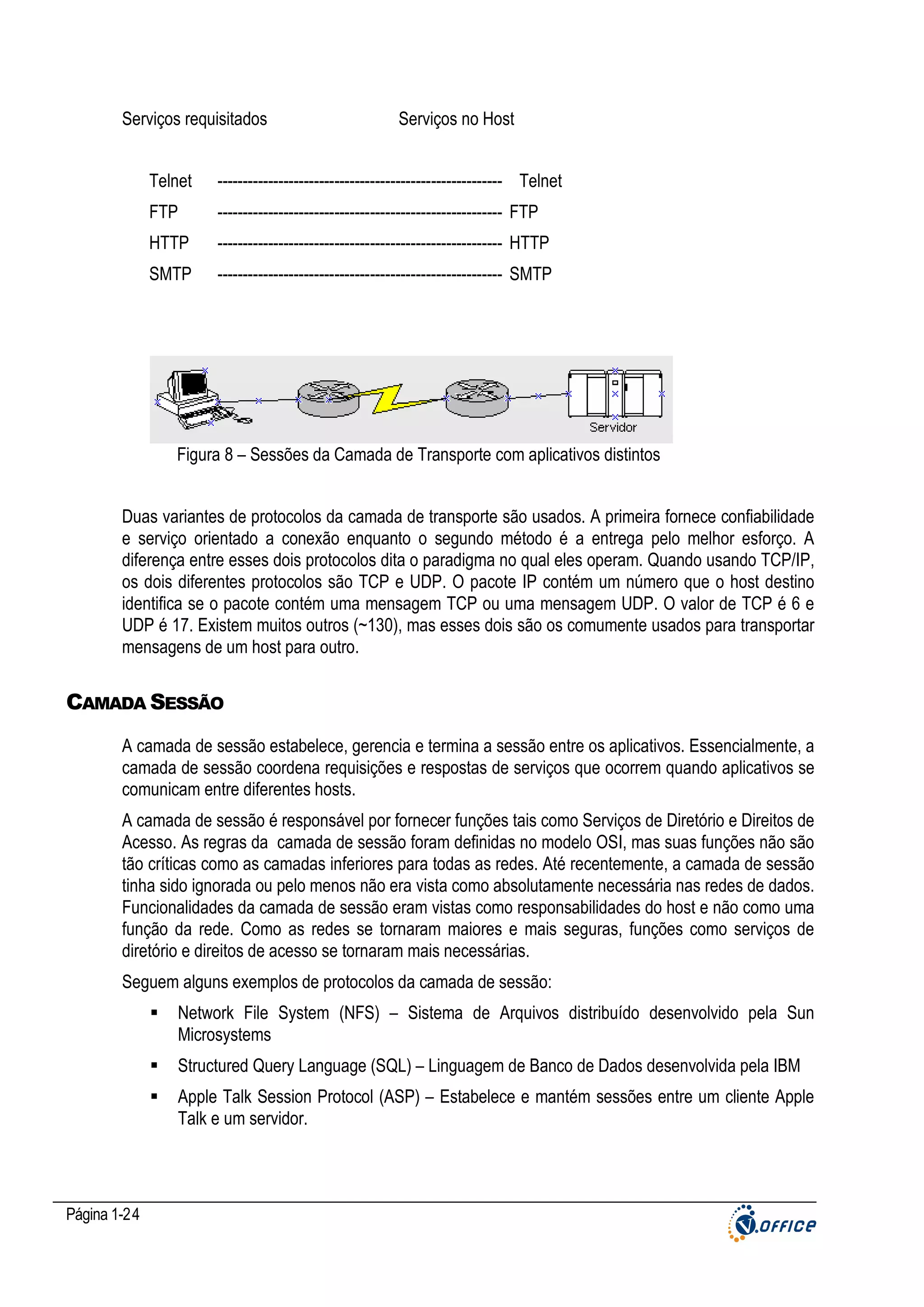 Serviços requisitados

Serviços no Host

Telnet

-------------------------------------------------------- Telnet

FTP

-------------------------------------------------------- FTP

HTTP

-------------------------------------------------------- HTTP

SMTP

-------------------------------------------------------- SMTP

Figura 8 – Sessões da Camada de Transporte com aplicativos distintos
Duas variantes de protocolos da camada de transporte são usados. A primeira fornece confiabilidade
e serviço orientado a conexão enquanto o segundo método é a entrega pelo melhor esforço. A
diferença entre esses dois protocolos dita o paradigma no qual eles operam. Quando usando TCP/IP,
os dois diferentes protocolos são TCP e UDP. O pacote IP contém um número que o host destino
identifica se o pacote contém uma mensagem TCP ou uma mensagem UDP. O valor de TCP é 6 e
UDP é 17. Existem muitos outros (~130), mas esses dois são os comumente usados para transportar
mensagens de um host para outro.

CAMADA SESSÃO
A camada de sessão estabelece, gerencia e termina a sessão entre os aplicativos. Essencialmente, a
camada de sessão coordena requisições e respostas de serviços que ocorrem quando aplicativos se
comunicam entre diferentes hosts.
A camada de sessão é responsável por fornecer funções tais como Serviços de Diretório e Direitos de
Acesso. As regras da camada de sessão foram definidas no modelo OSI, mas suas funções não são
tão críticas como as camadas inferiores para todas as redes. Até recentemente, a camada de sessão
tinha sido ignorada ou pelo menos não era vista como absolutamente necessária nas redes de dados.
Funcionalidades da camada de sessão eram vistas como responsabilidades do host e não como uma
função da rede. Como as redes se tornaram maiores e mais seguras, funções como serviços de
diretório e direitos de acesso se tornaram mais necessárias.
Seguem alguns exemplos de protocolos da camada de sessão:
Network File System (NFS) – Sistema de Arquivos distribuído desenvolvido pela Sun
Microsystems
Structured Query Language (SQL) – Linguagem de Banco de Dados desenvolvida pela IBM
Apple Talk Session Protocol (ASP) – Estabelece e mantém sessões entre um cliente Apple
Talk e um servidor.

Página 1-24

 