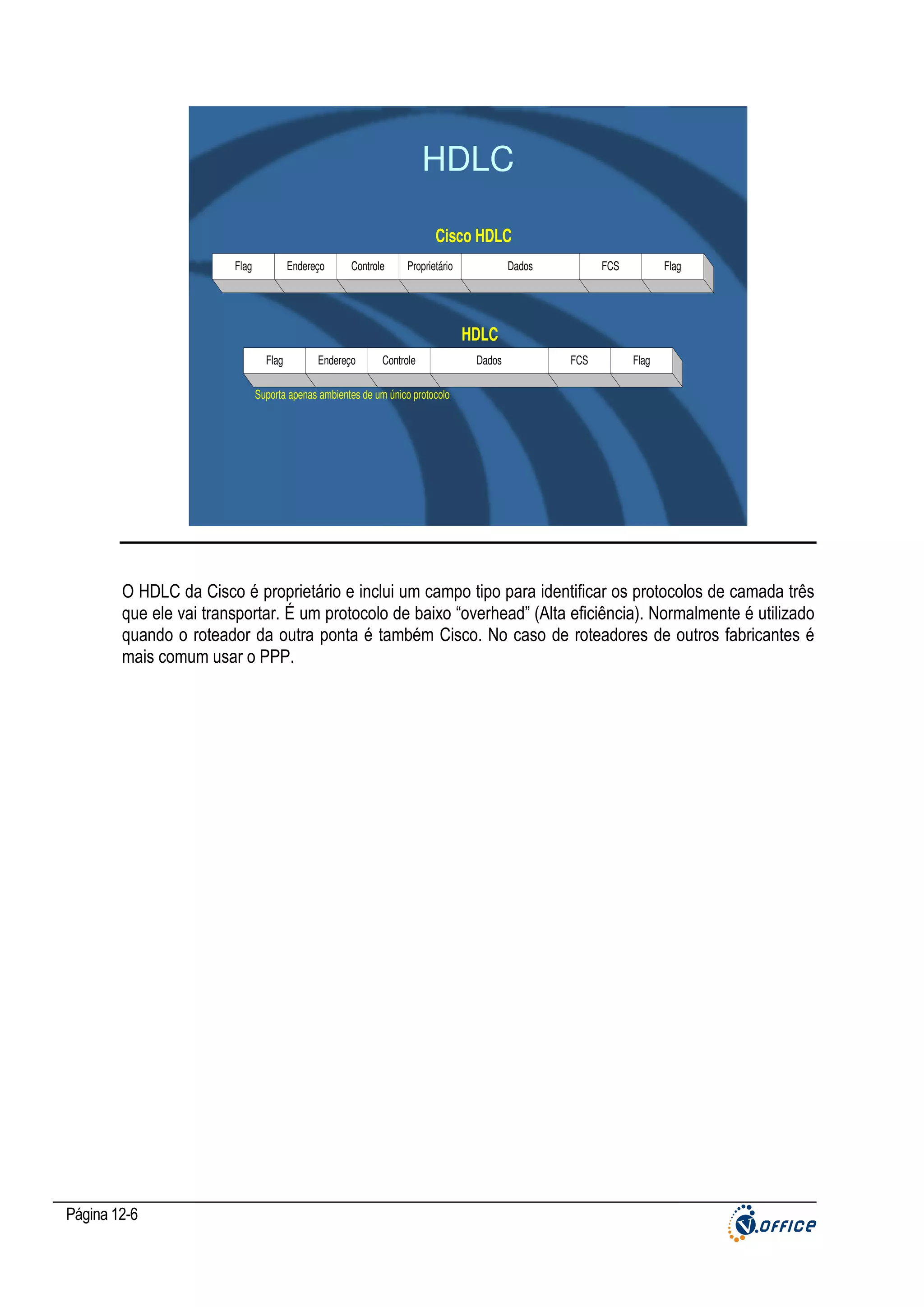 HDLC
Cisco HDLC
Flag

Endereço

Controle

Proprietário

Dados

FCS

Flag

HDLC
Flag

Endereço

Controle

Dados

FCS

Flag

Suporta apenas ambientes de um único protocolo

O HDLC da Cisco é proprietário e inclui um campo tipo para identificar os protocolos de camada três
que ele vai transportar. É um protocolo de baixo “overhead” (Alta eficiência). Normalmente é utilizado
quando o roteador da outra ponta é também Cisco. No caso de roteadores de outros fabricantes é
mais comum usar o PPP.

Página 12-6

 