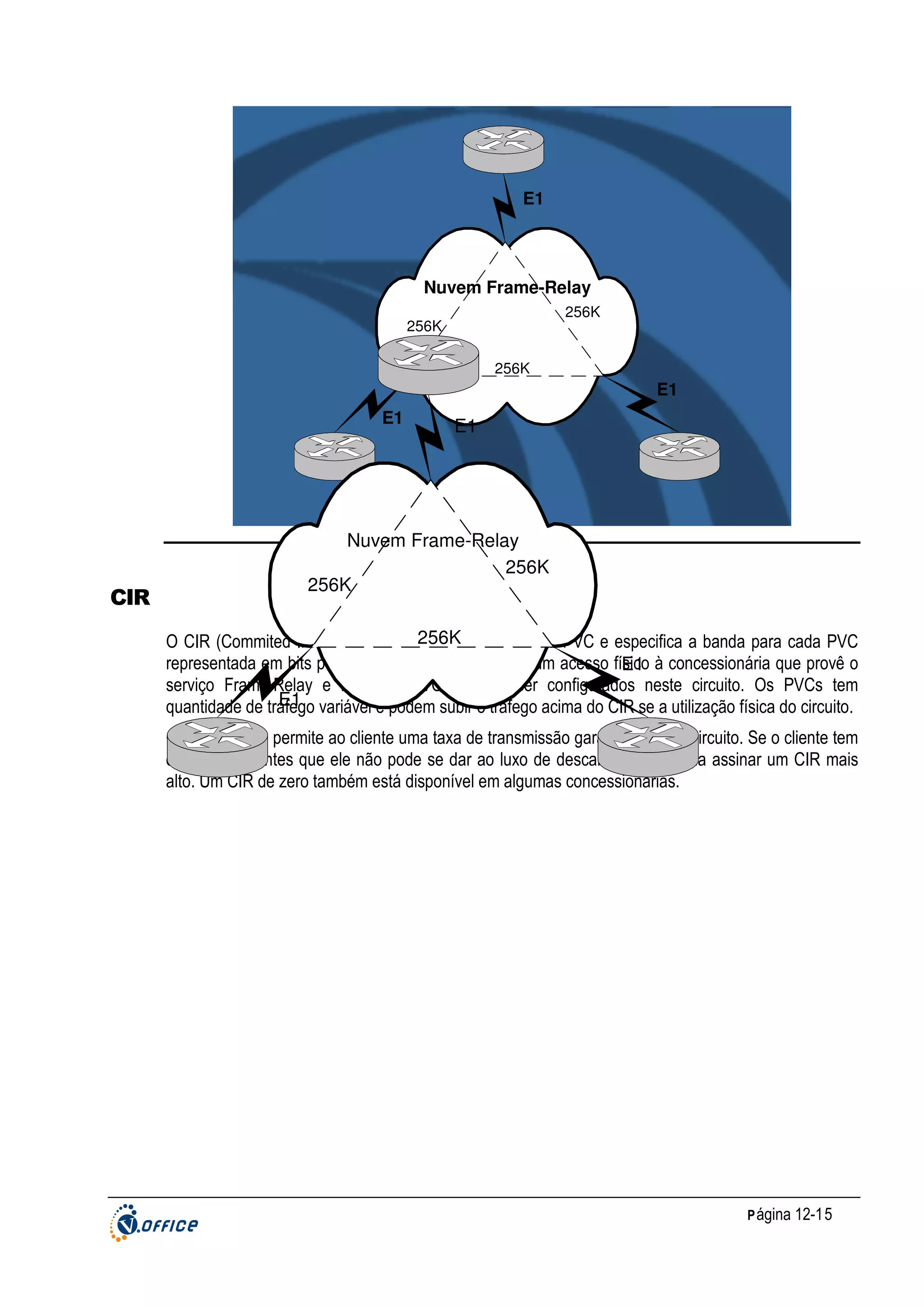 E1

Nuvem Frame-Relay
256K

256K
256K

E1
E1

CIR

E1

Nuvem Frame-Relay
256K
256K
O CIR (Commited Information Rate) 256K
é definido em cada PVC e especifica a banda para cada PVC
representada em bits por segundo. Um roteador tem um acesso físico à concessionária que provê o
E1
serviço Frame-Relay e múltiplos PVCs podem ser configurados neste circuito. Os PVCs tem
E1
quantidade de tráfego variável e podem subir o tráfego acima do CIR se a utilização física do circuito.
O CIR também permite ao cliente uma taxa de transmissão garantida para o circuito. Se o cliente tem
dados importantes que ele não pode se dar ao luxo de descartar, ele deveria assinar um CIR mais
alto. Um CIR de zero também está disponível em algumas concessionárias.

P ágina 12-15

 