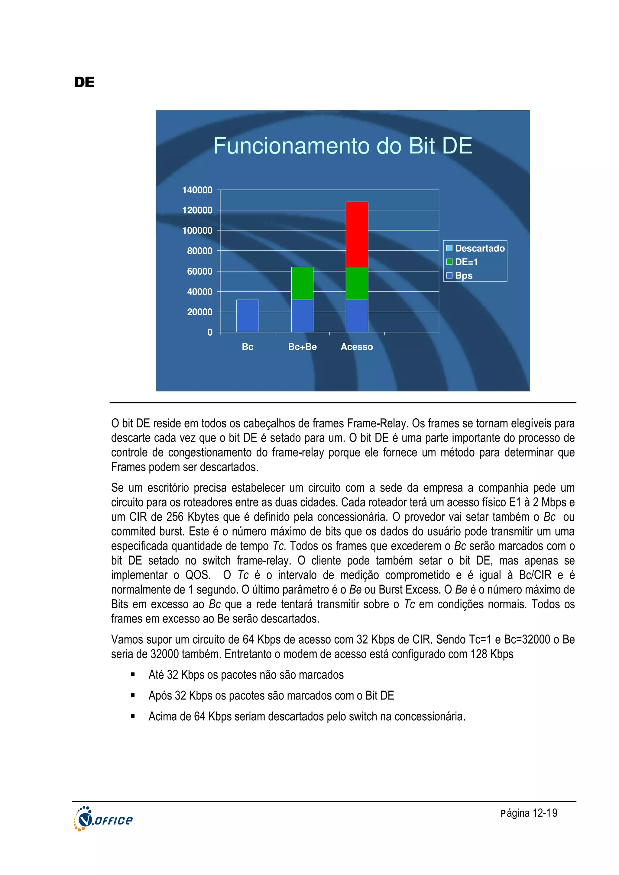 DE

Funcionamento do Bit DE
140000
120000
100000
Descartado
DE=1
Bps

80000
60000
40000
20000
0
Bc

Bc+Be

Acesso

O bit DE reside em todos os cabeçalhos de frames Frame-Relay. Os frames se tornam elegíveis para
descarte cada vez que o bit DE é setado para um. O bit DE é uma parte importante do processo de
controle de congestionamento do frame-relay porque ele fornece um método para determinar que
Frames podem ser descartados.
Se um escritório precisa estabelecer um circuito com a sede da empresa a companhia pede um
circuito para os roteadores entre as duas cidades. Cada roteador terá um acesso físico E1 à 2 Mbps e
um CIR de 256 Kbytes que é definido pela concessionária. O provedor vai setar também o Bc ou
commited burst. Este é o número máximo de bits que os dados do usuário pode transmitir um uma
especificada quantidade de tempo Tc. Todos os frames que excederem o Bc serão marcados com o
bit DE setado no switch frame-relay. O cliente pode também setar o bit DE, mas apenas se
implementar o QOS. O Tc é o intervalo de medição comprometido e é igual à Bc/CIR e é
normalmente de 1 segundo. O último parâmetro é o Be ou Burst Excess. O Be é o número máximo de
Bits em excesso ao Bc que a rede tentará transmitir sobre o Tc em condições normais. Todos os
frames em excesso ao Be serão descartados.
Vamos supor um circuito de 64 Kbps de acesso com 32 Kbps de CIR. Sendo Tc=1 e Bc=32000 o Be
seria de 32000 também. Entretanto o modem de acesso está configurado com 128 Kbps
Até 32 Kbps os pacotes não são marcados
Após 32 Kbps os pacotes são marcados com o Bit DE
Acima de 64 Kbps seriam descartados pelo switch na concessionária.

P ágina 12-19

 
