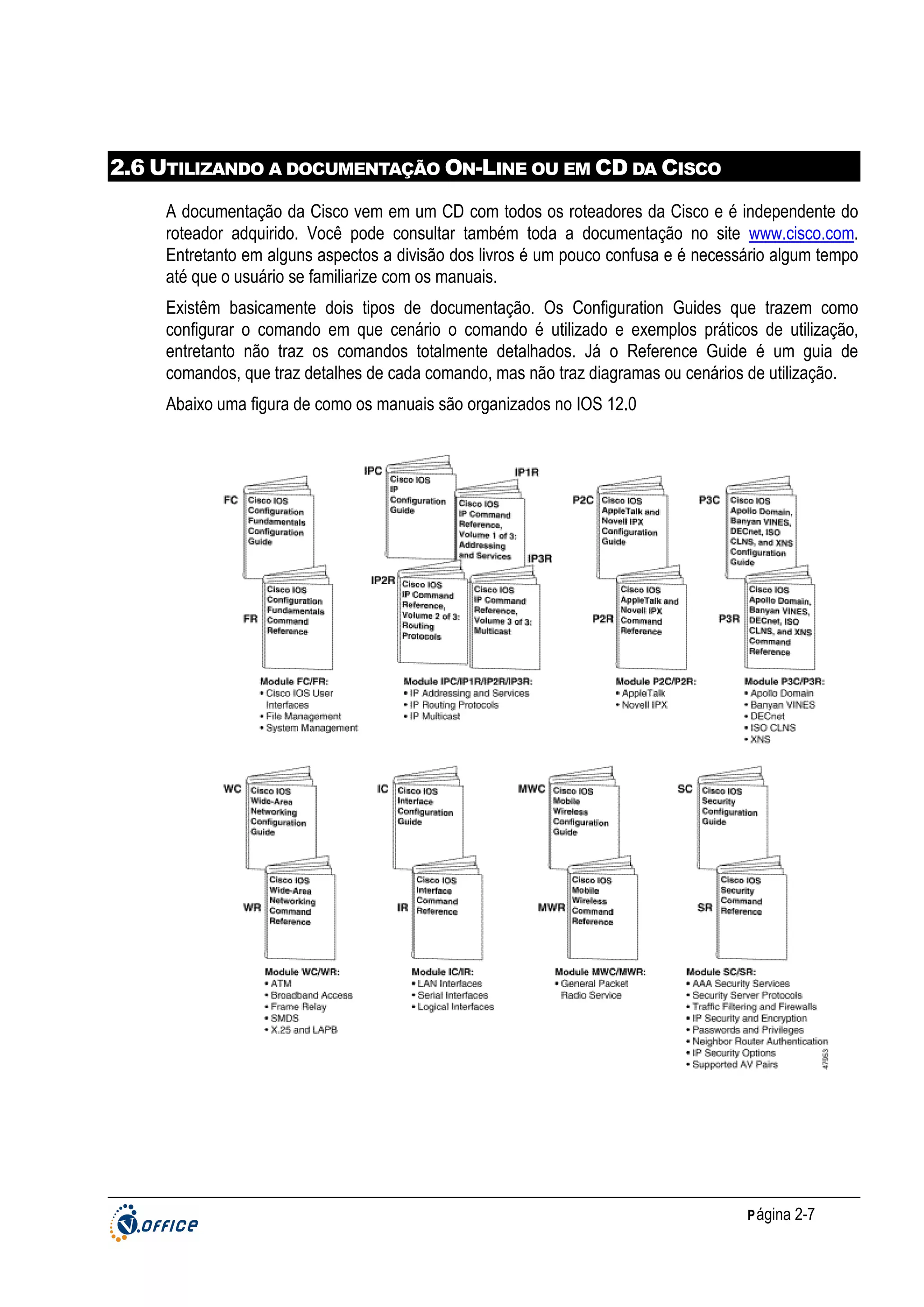 2.6 UTILIZANDO A DOCUMENTAÇÃO ON-LINE OU EM CD DA CISCO
A documentação da Cisco vem em um CD com todos os roteadores da Cisco e é independente do
roteador adquirido. Você pode consultar também toda a documentação no site www.cisco.com.
Entretanto em alguns aspectos a divisão dos livros é um pouco confusa e é necessário algum tempo
até que o usuário se familiarize com os manuais.
Existêm basicamente dois tipos de documentação. Os Configuration Guides que trazem como
configurar o comando em que cenário o comando é utilizado e exemplos práticos de utilização,
entretanto não traz os comandos totalmente detalhados. Já o Reference Guide é um guia de
comandos, que traz detalhes de cada comando, mas não traz diagramas ou cenários de utilização.
Abaixo uma figura de como os manuais são organizados no IOS 12.0

P ágina 2-7

 