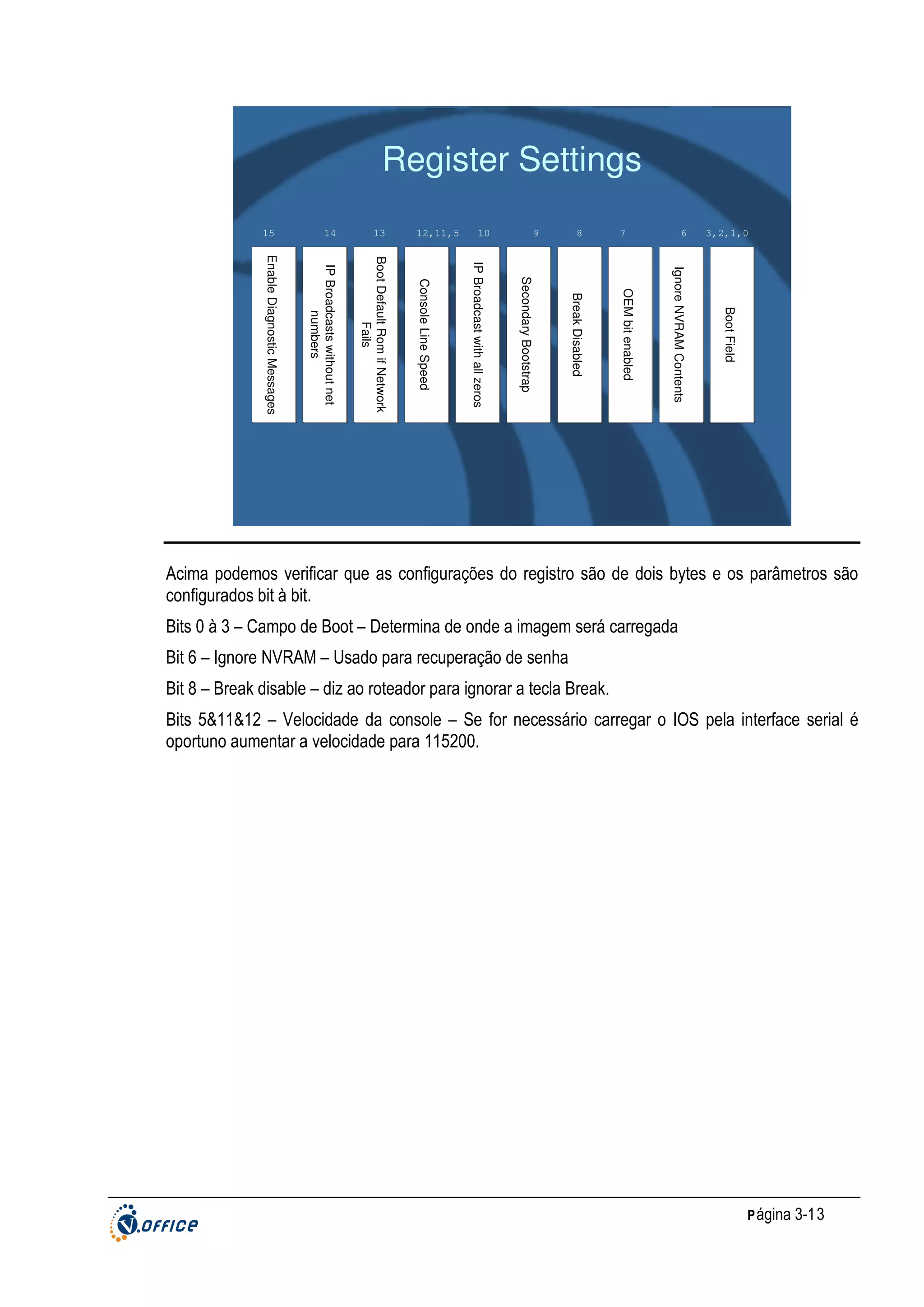 Register Settings
12,11,5

10

9

8

7

6

3,2,1,0

Boot Field

Ignore NVRAM Contents

OEM bit enabled

Break Disabled

Secondary Bootstrap

IP Broadcast with all zeros

Console Line Speed

13

Boot Default Rom if Network
Fails

Enable Diagnostic Messages

14

IP Broadcasts without net
numbers

15

Acima podemos verificar que as configurações do registro são de dois bytes e os parâmetros são
configurados bit à bit.
Bits 0 à 3 – Campo de Boot – Determina de onde a imagem será carregada
Bit 6 – Ignore NVRAM – Usado para recuperação de senha
Bit 8 – Break disable – diz ao roteador para ignorar a tecla Break.
Bits 5&11&12 – Velocidade da console – Se for necessário carregar o IOS pela interface serial é
oportuno aumentar a velocidade para 115200.

P ágina 3-13

 